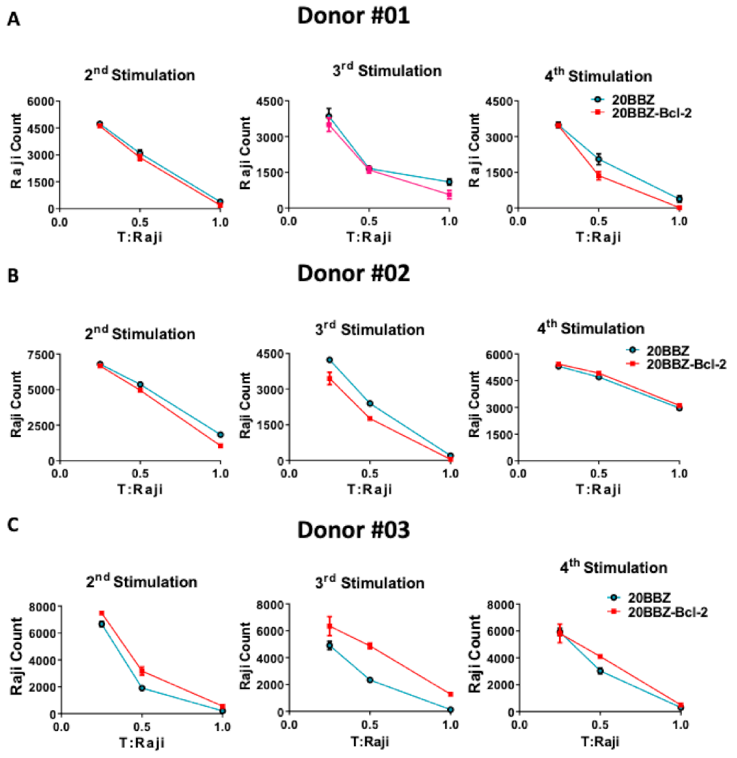 Cancers 13 00197 g004 Cancers 13 00197 g004