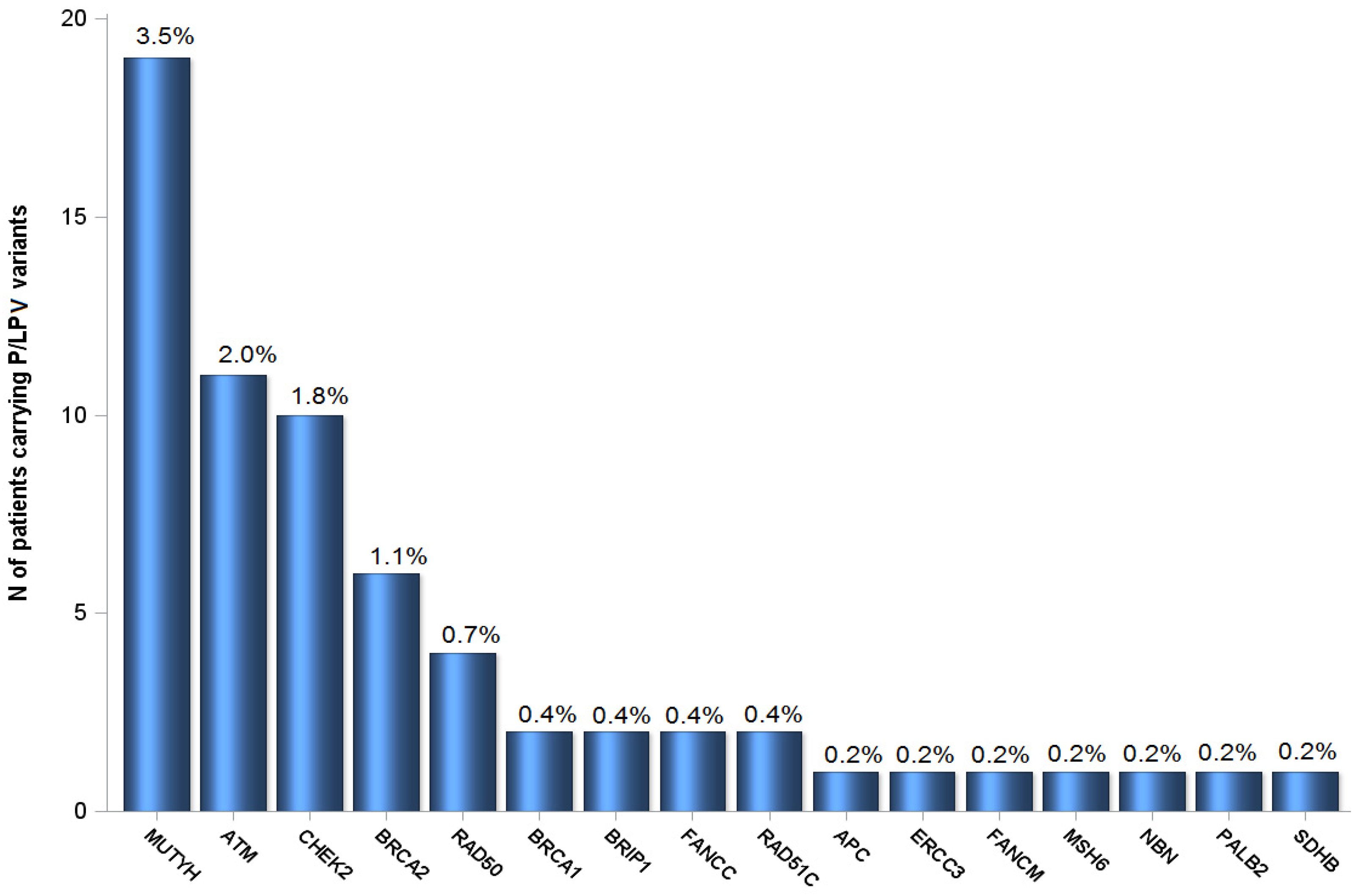 Cancers 13 00198 g001 Cancers 13 00198 g001