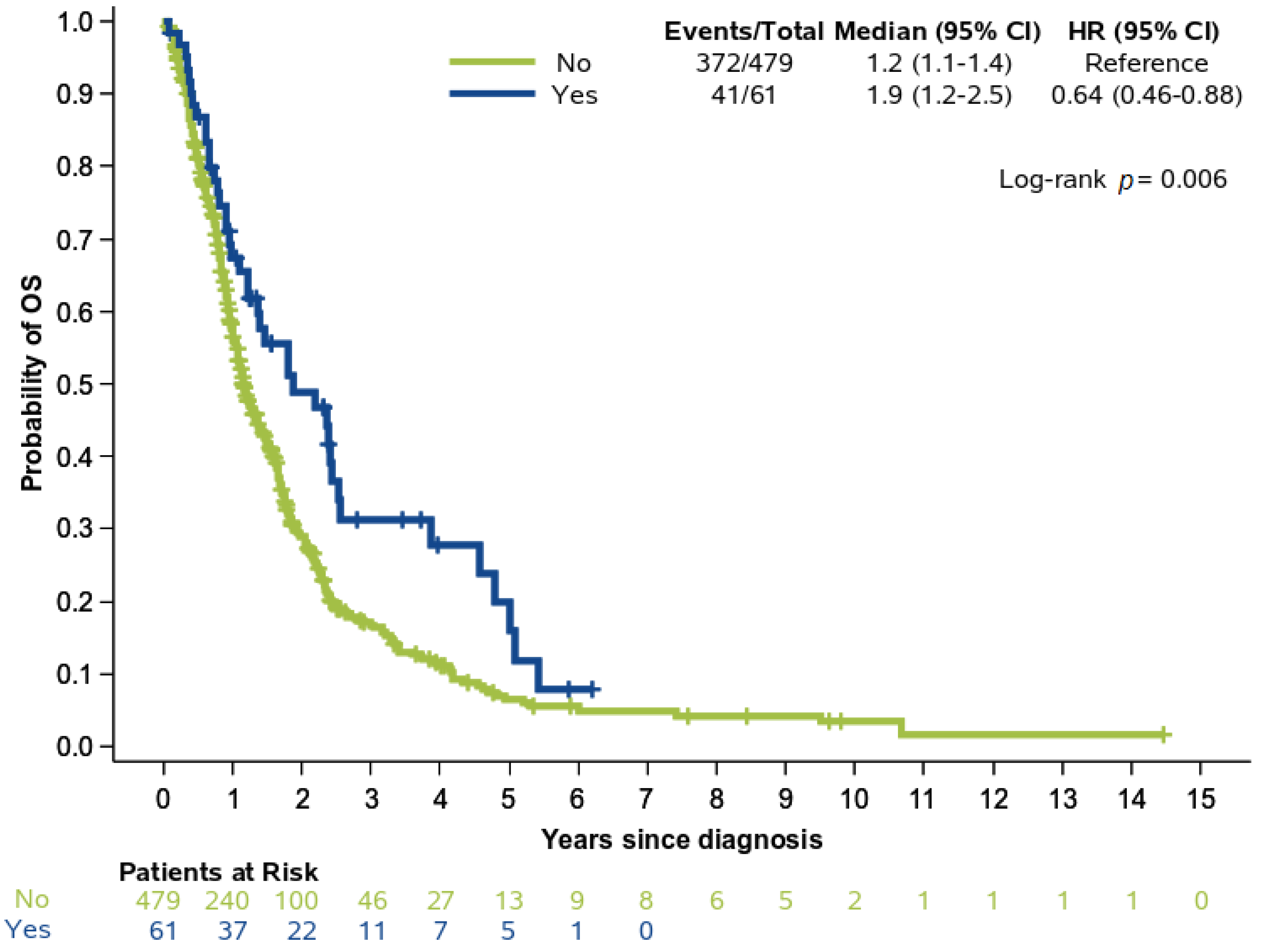 Cancers 13 00198 g002 Cancers 13 00198 g002