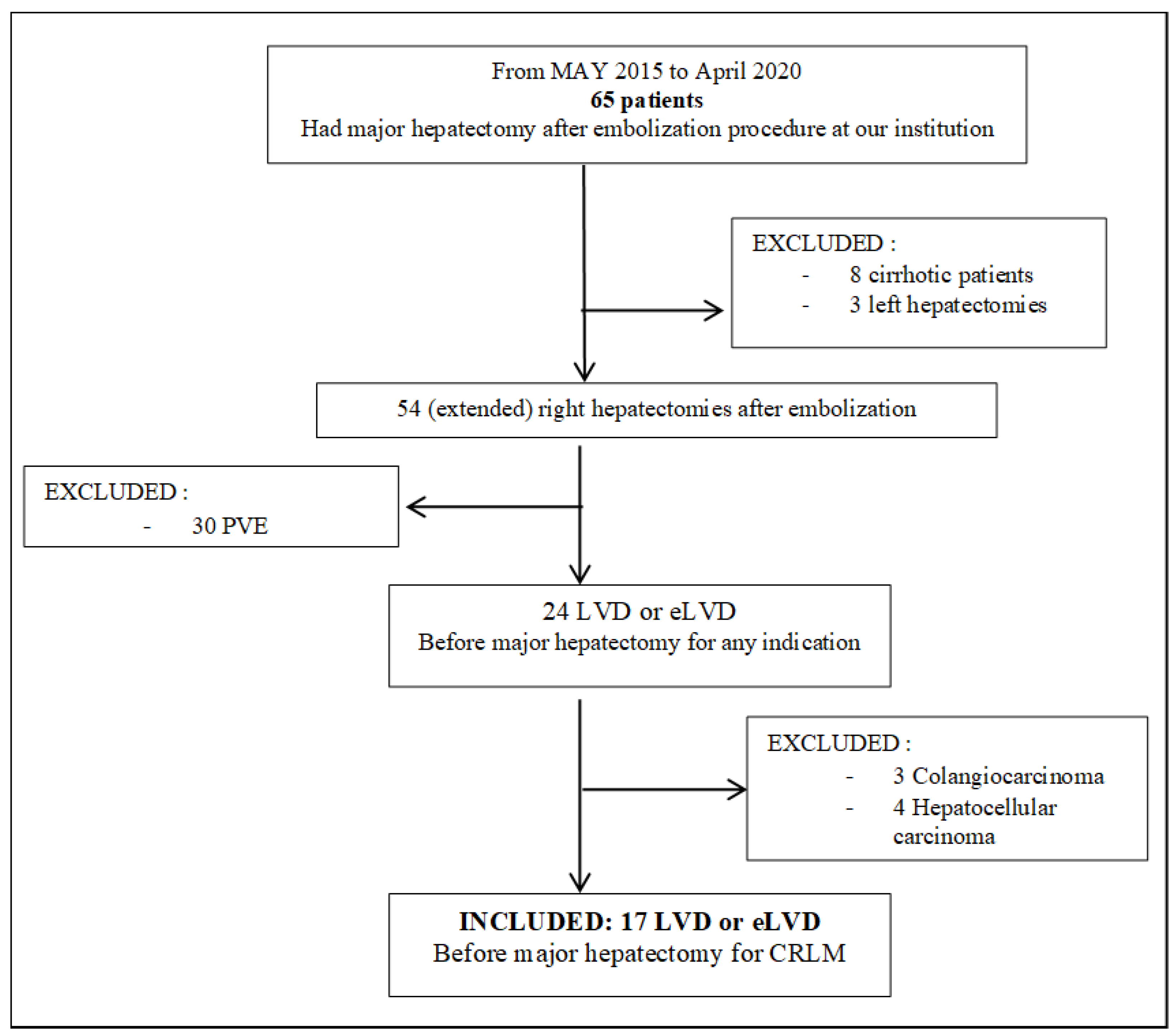 Cancers 13 00200 g002