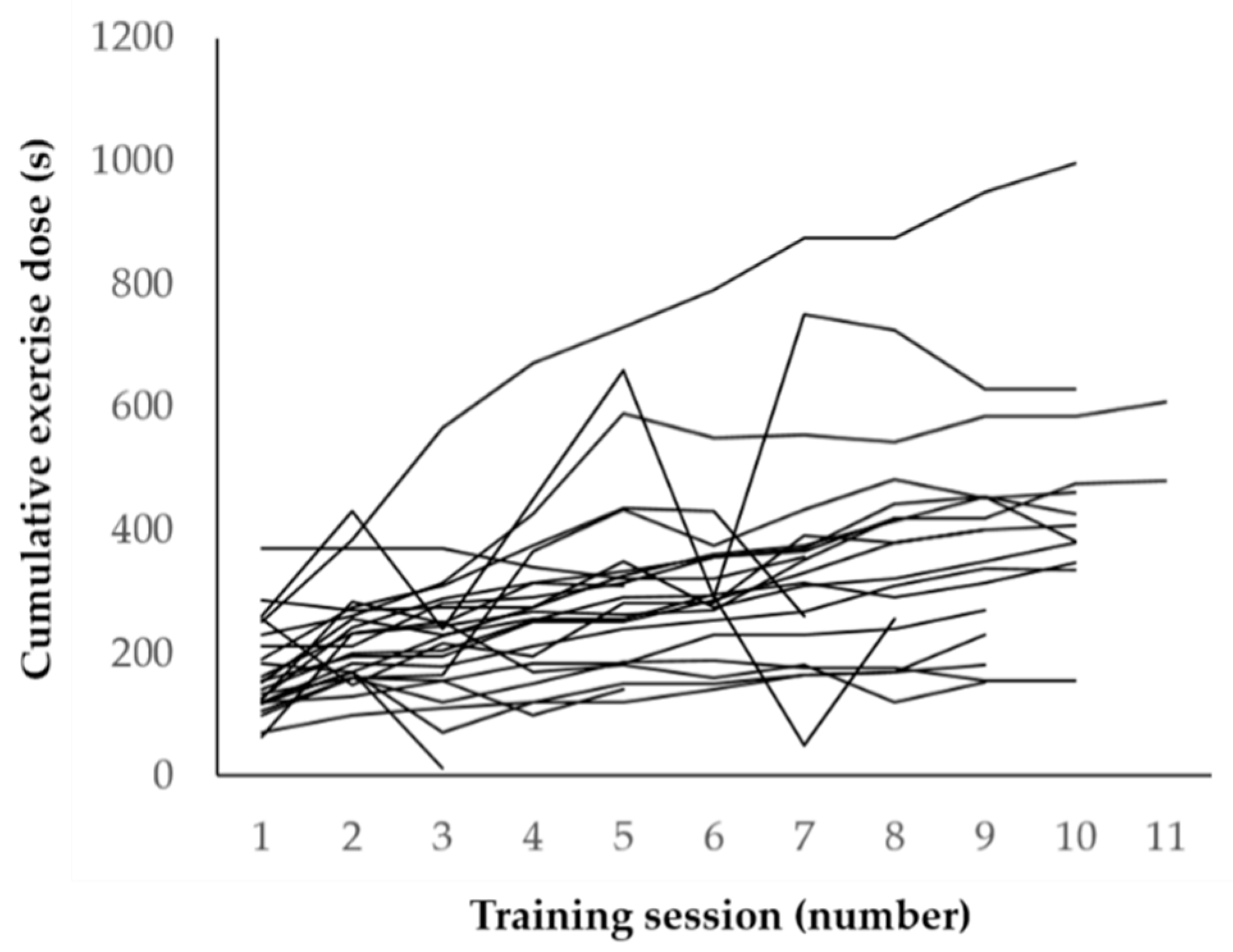 Cancers 13 00201 g003