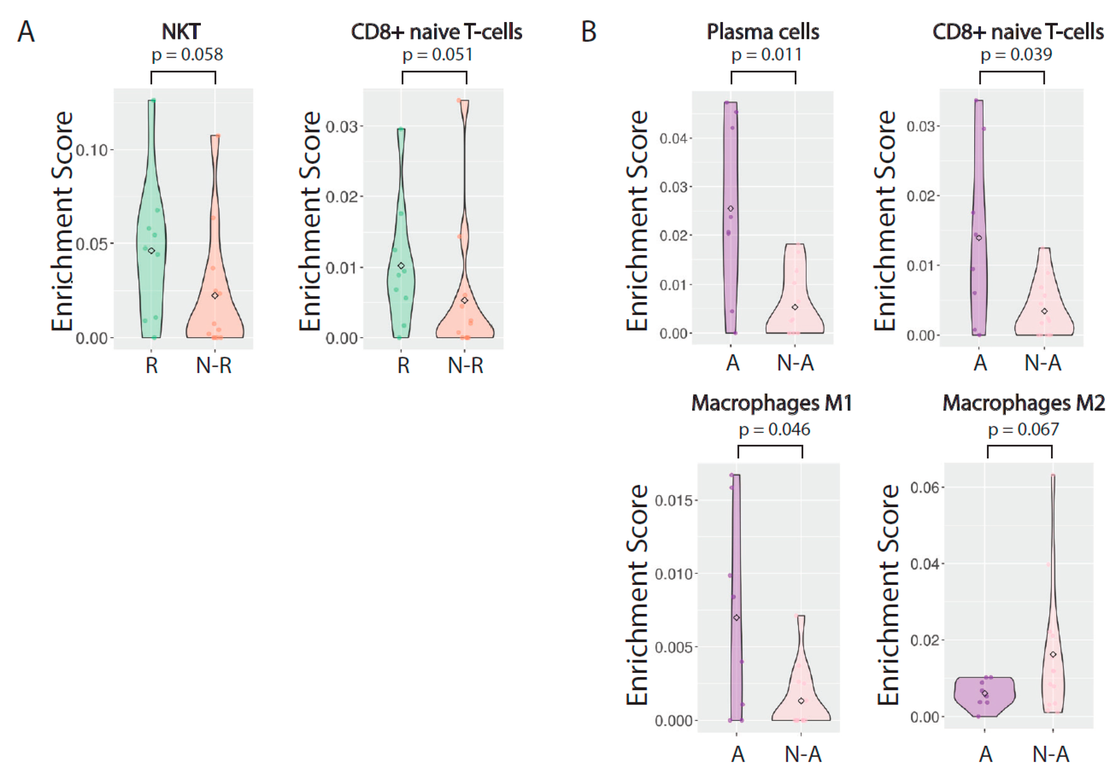 Cancers 13 00205 g003
