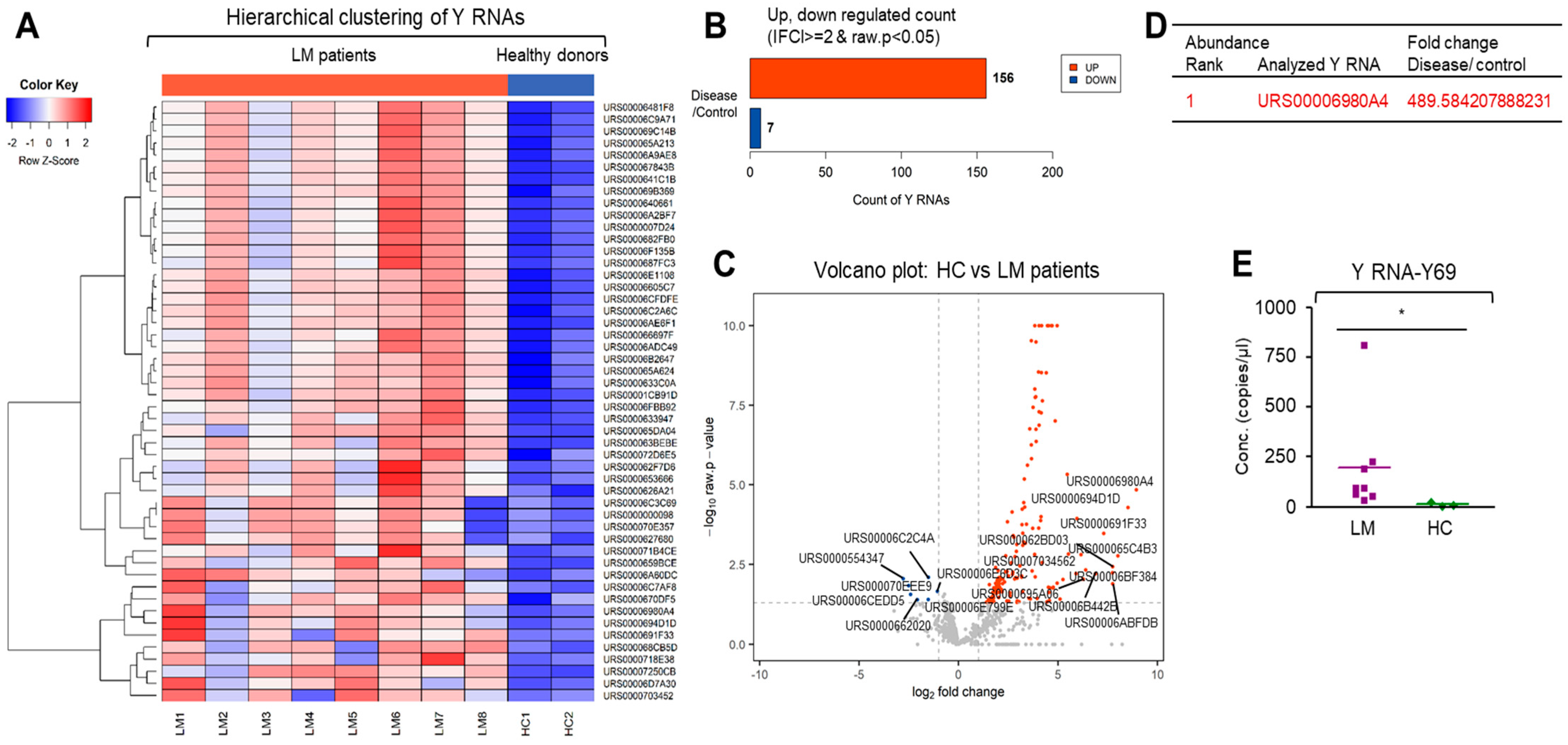 Cancers 13 00209 g008