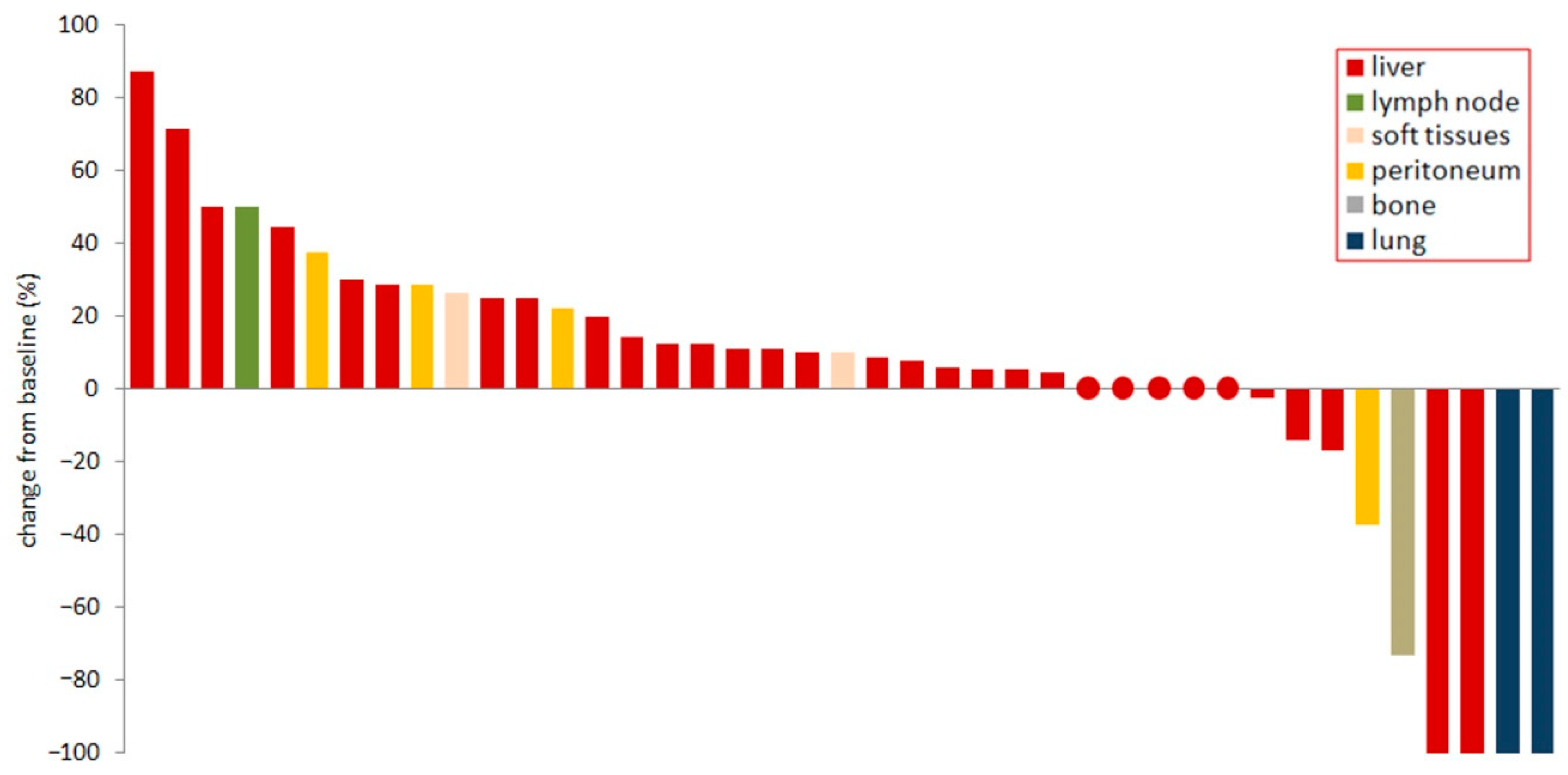 Cancers 13 00213 g002 Cancers 13 00213 g002