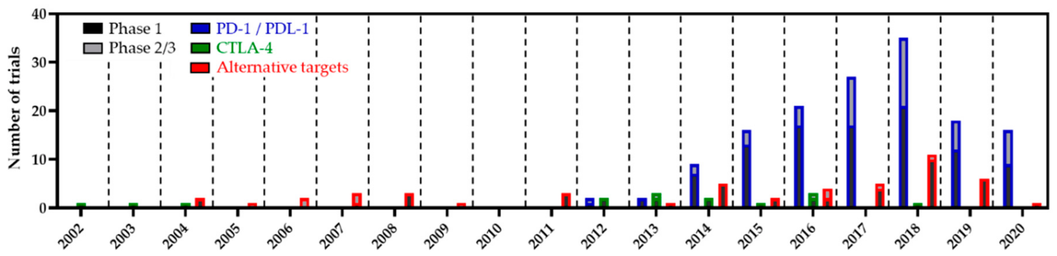 Cancers 13 00214 g002