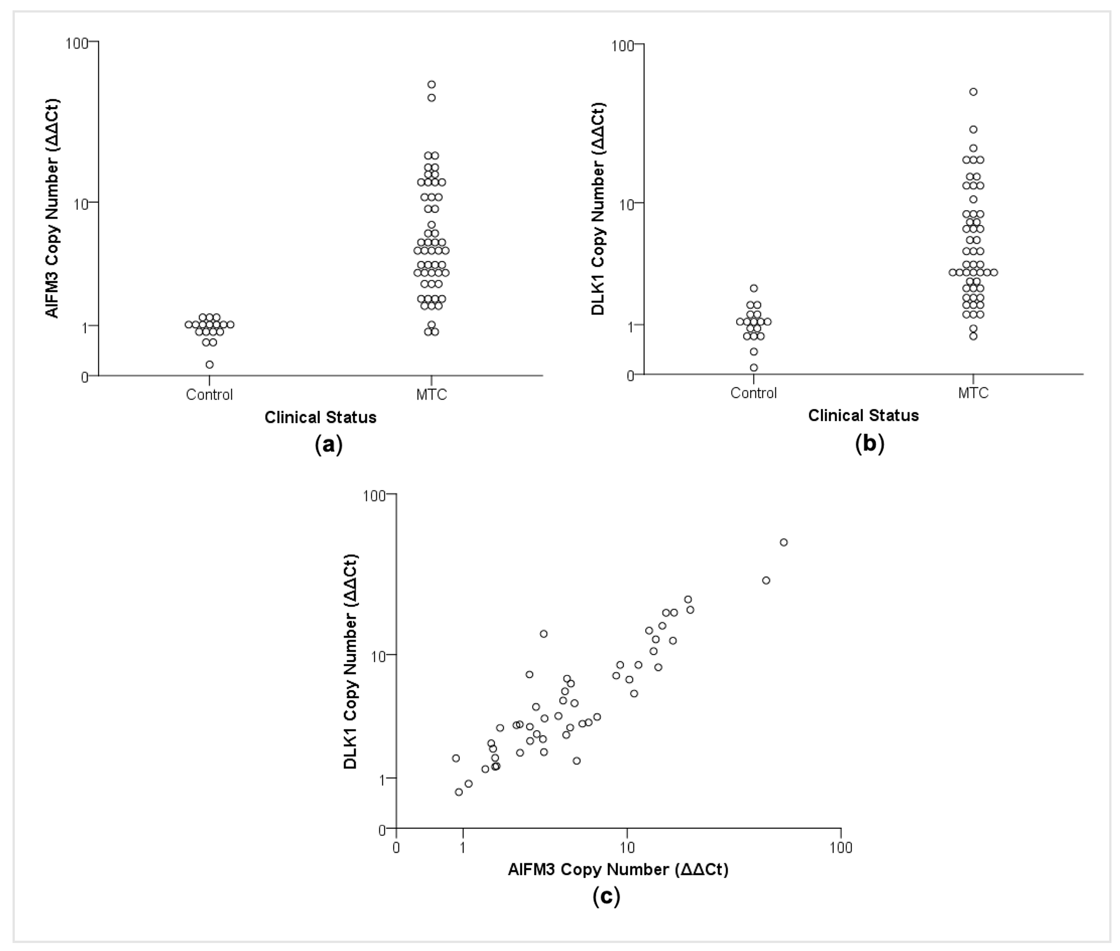 Cancers 13 00218 g002
