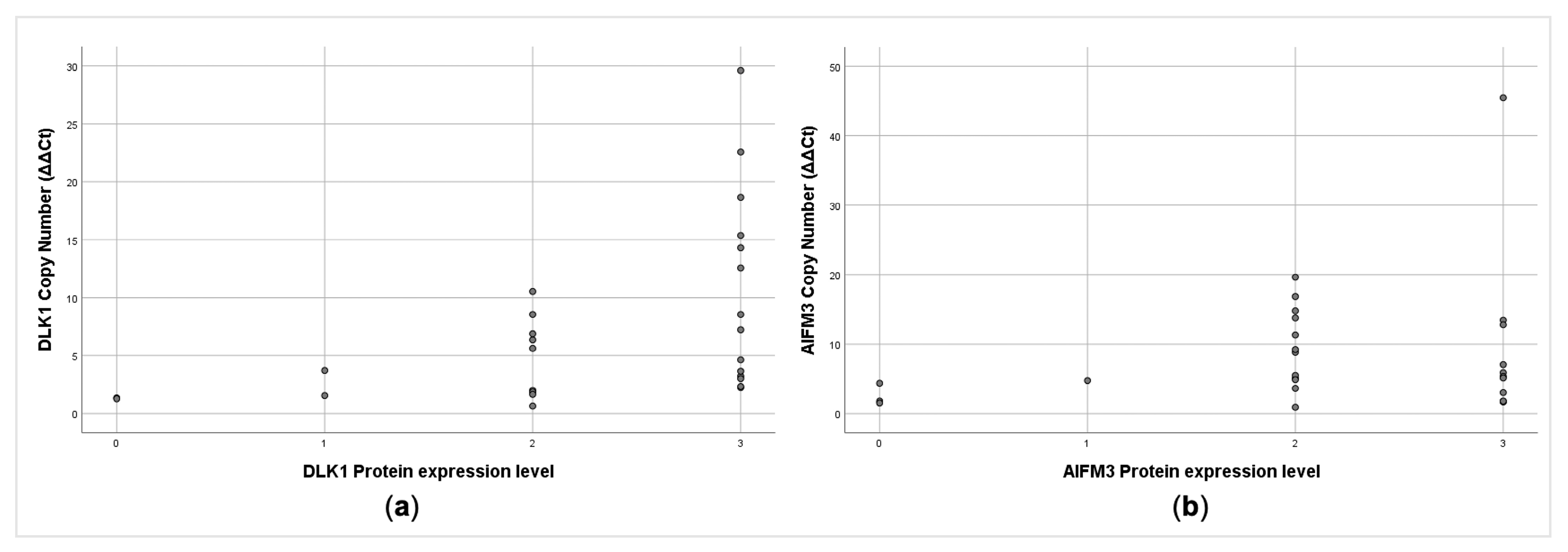 Cancers 13 00218 g004