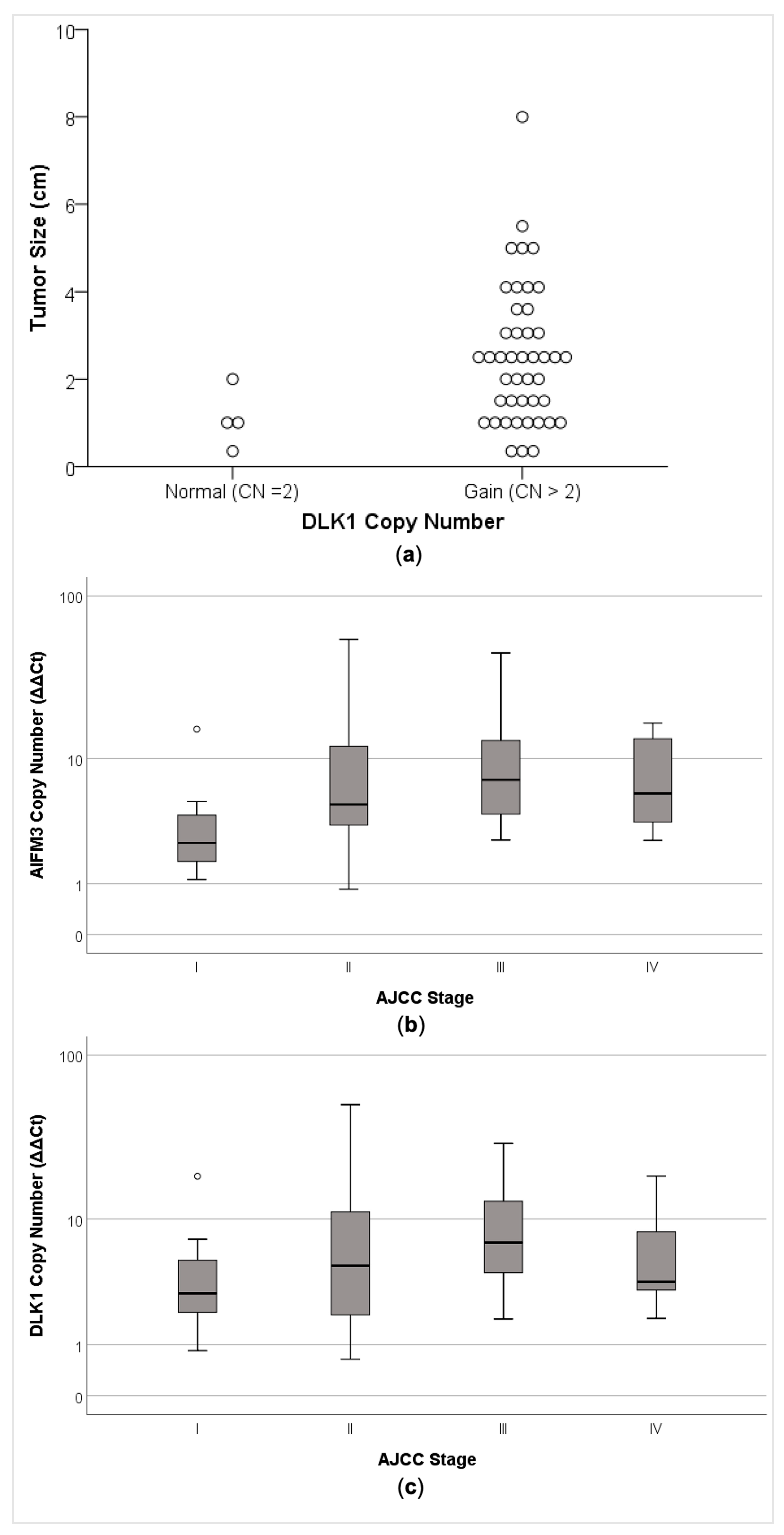 Cancers 13 00218 g006