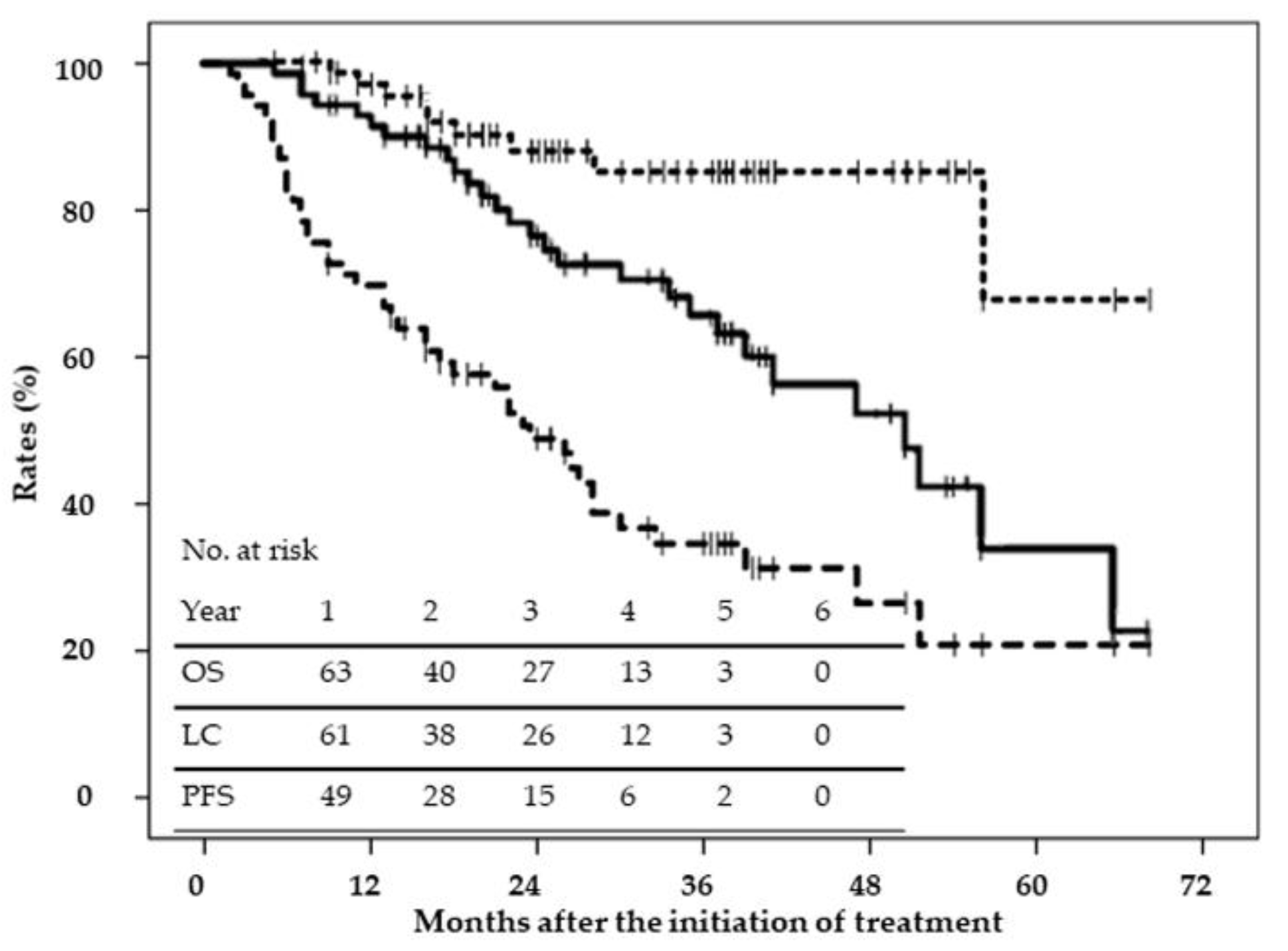 Cancers 13 00219 g001