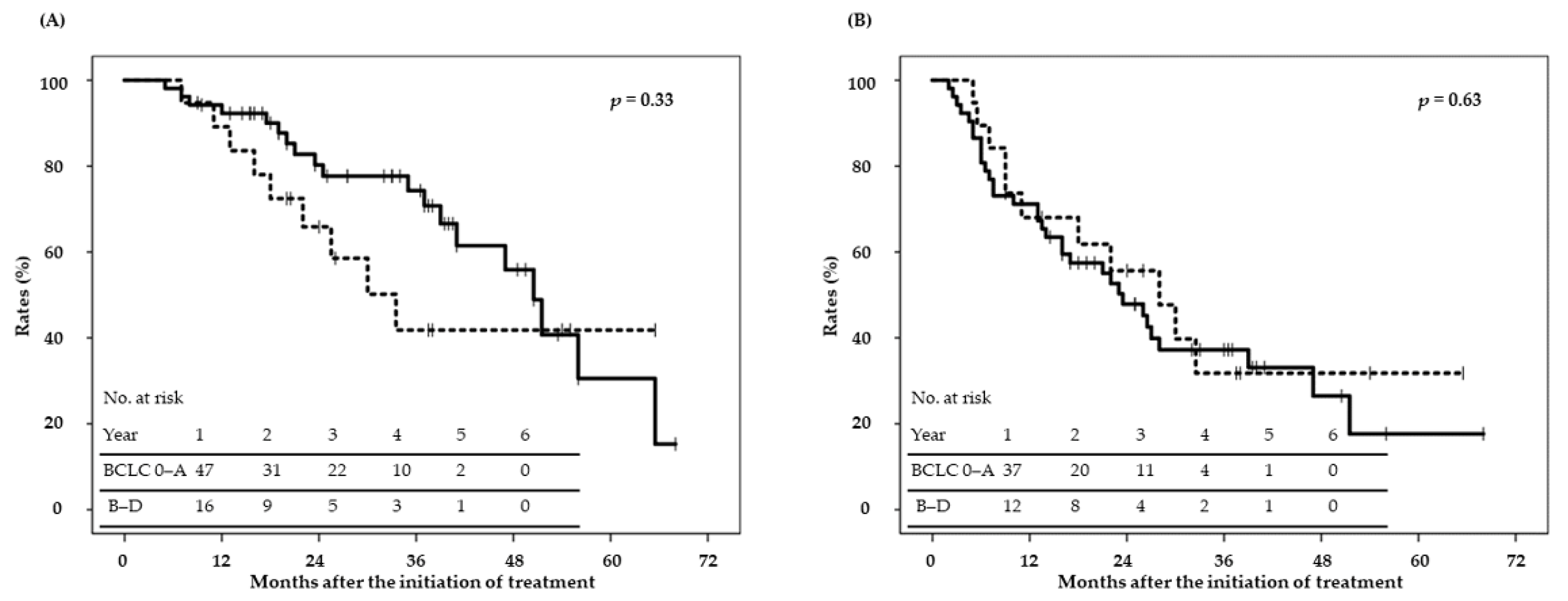Cancers 13 00219 g003