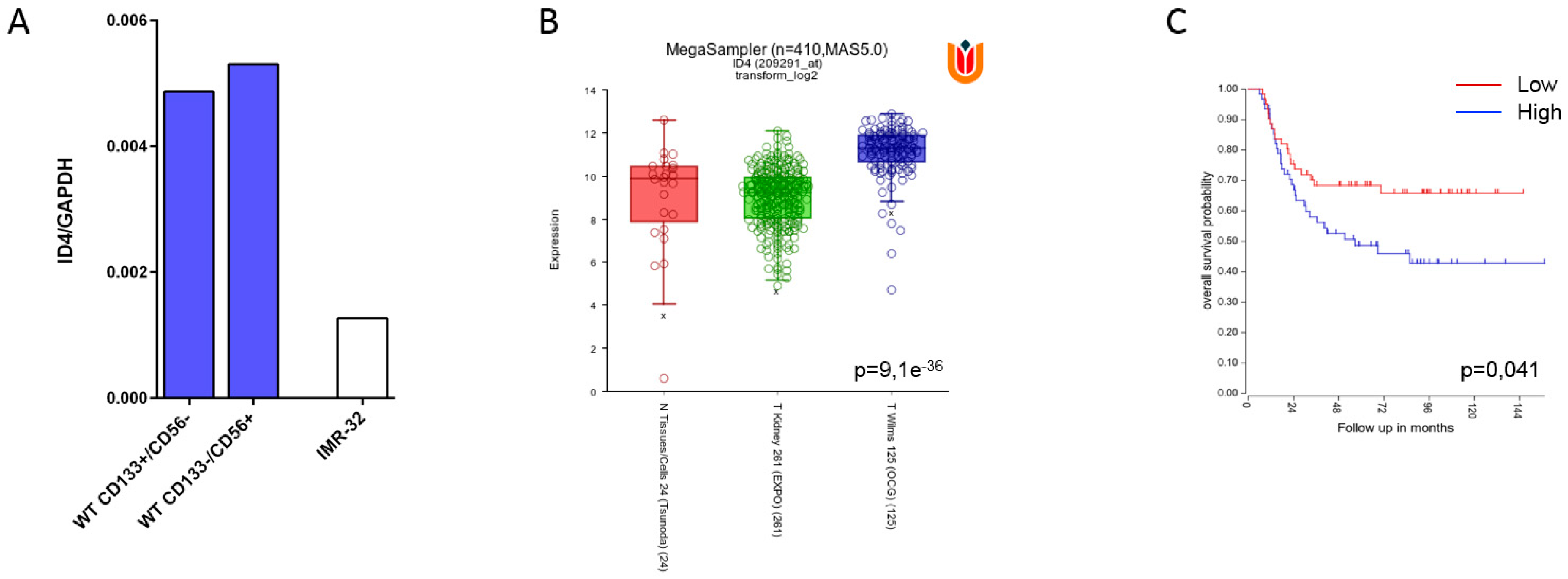 Cancers 13 00224 g006