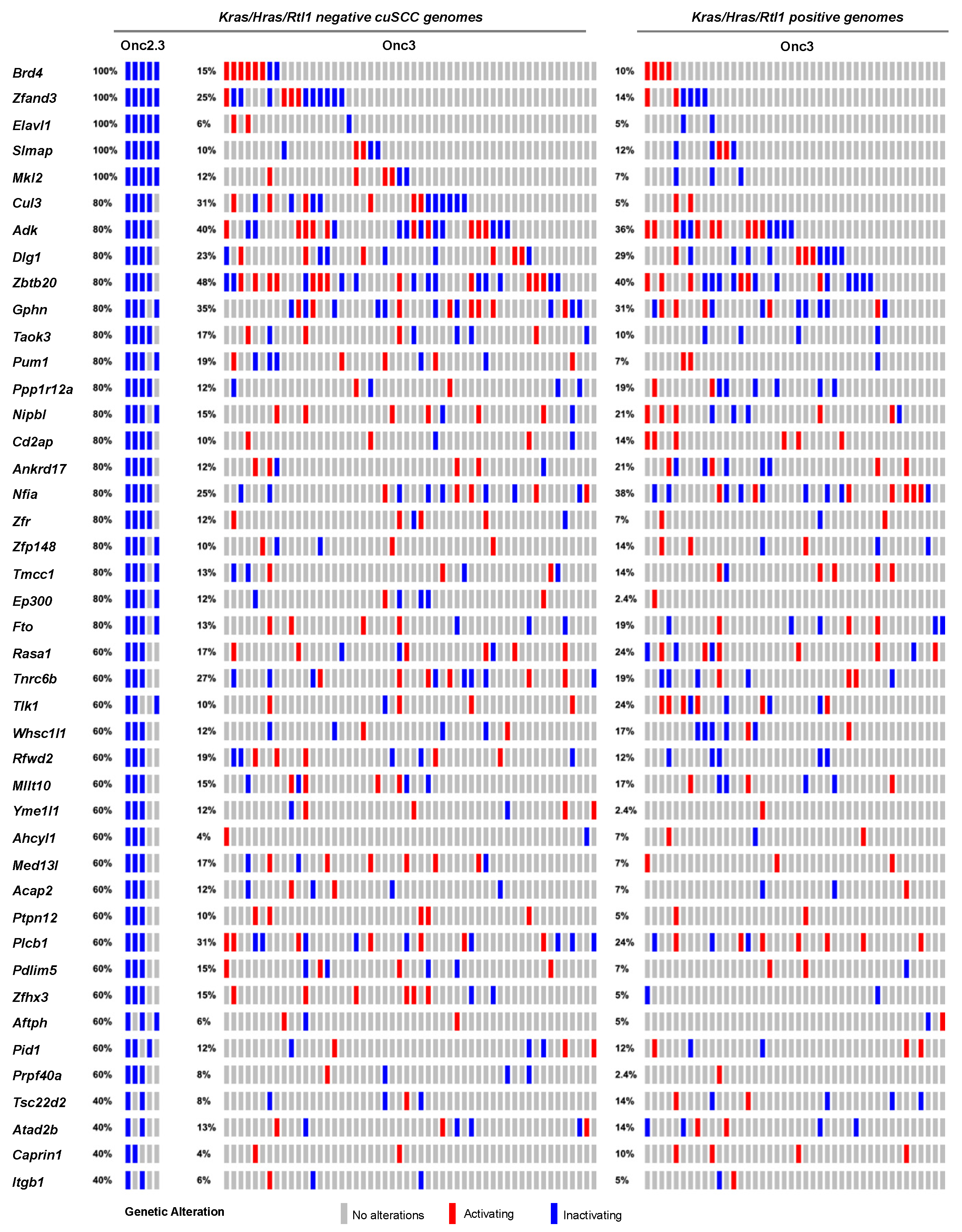 Cancers 13 00225 g004