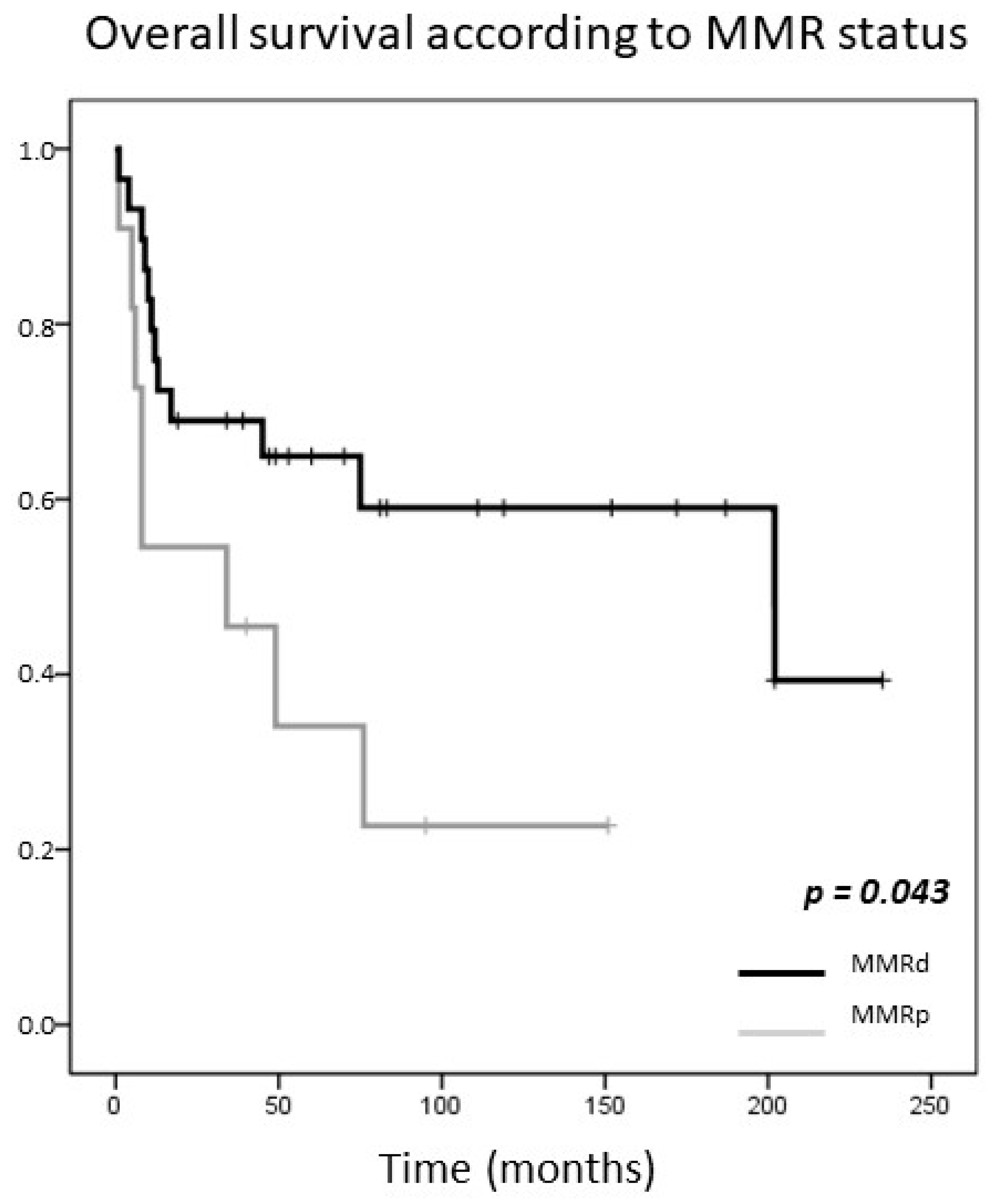 Cancers 13 00233 g007