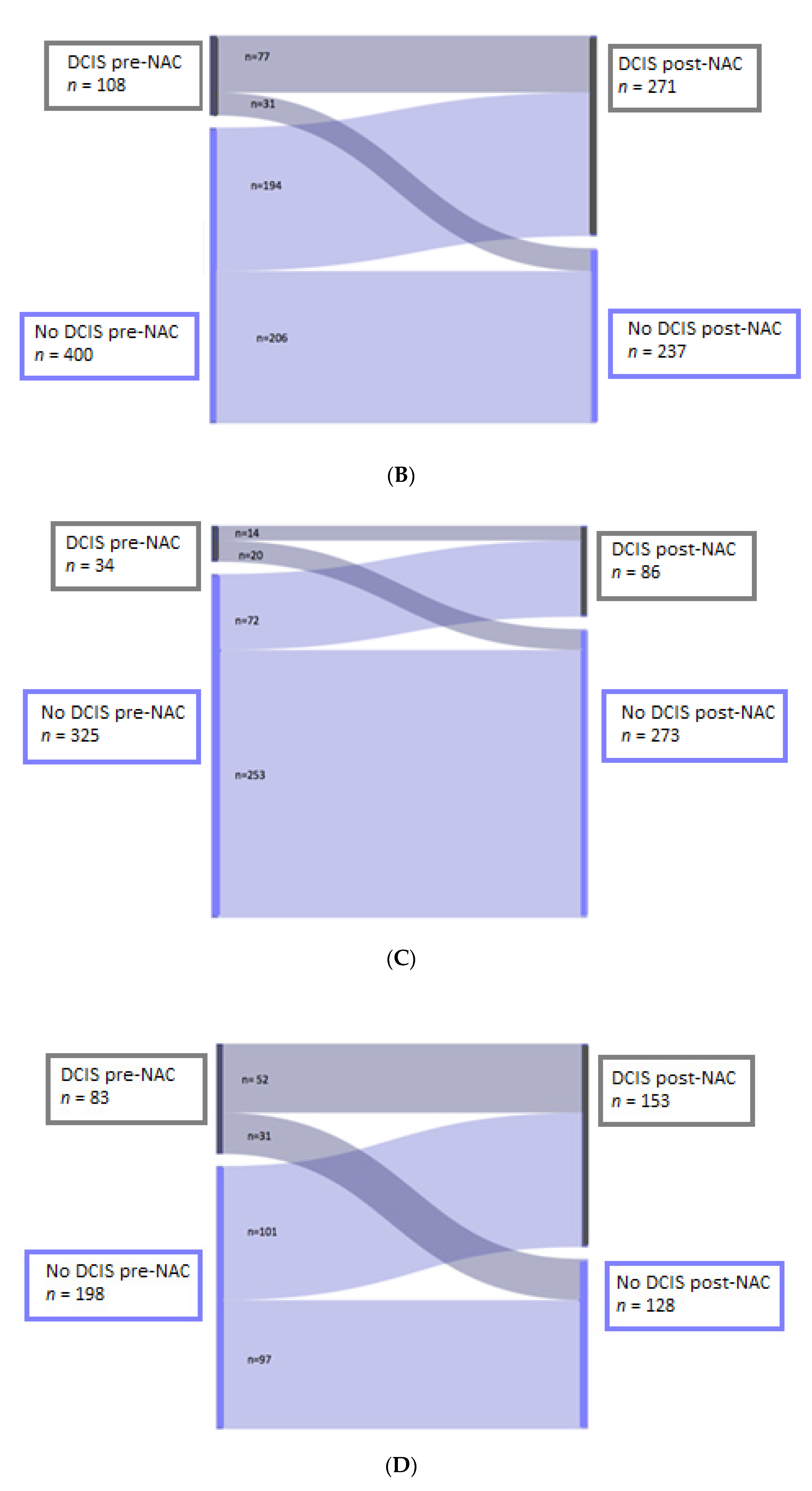 Cancers 13 00235 g003b Cancers 13 00235 g003b