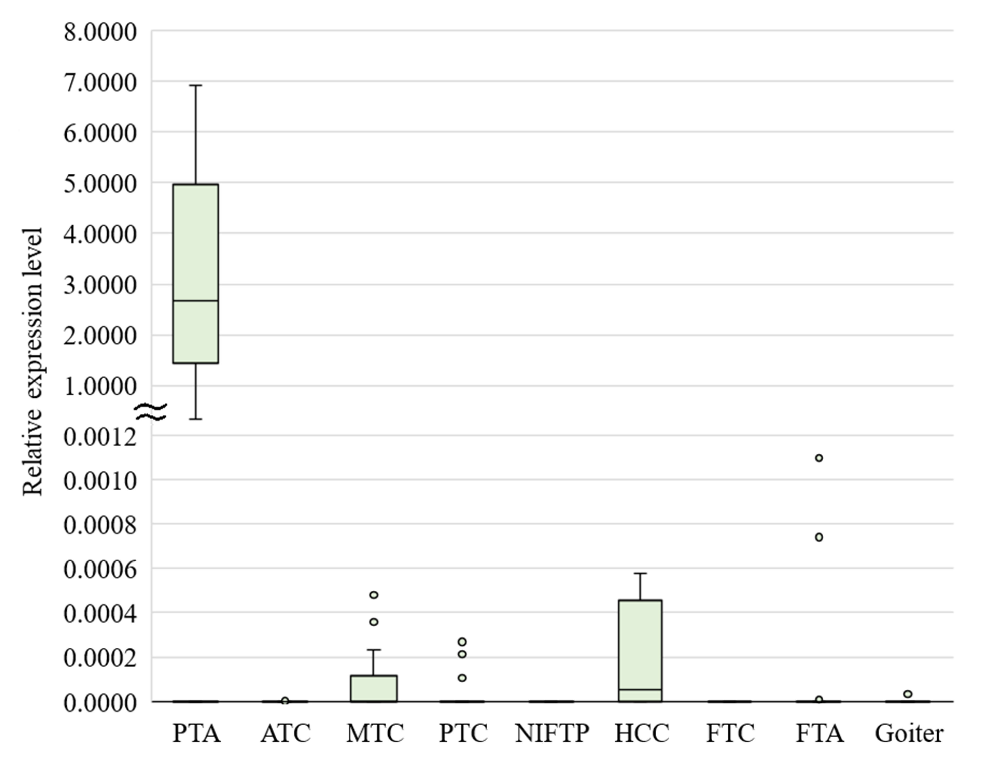 Cancers 13 00237 g001 Cancers 13 00237 g001