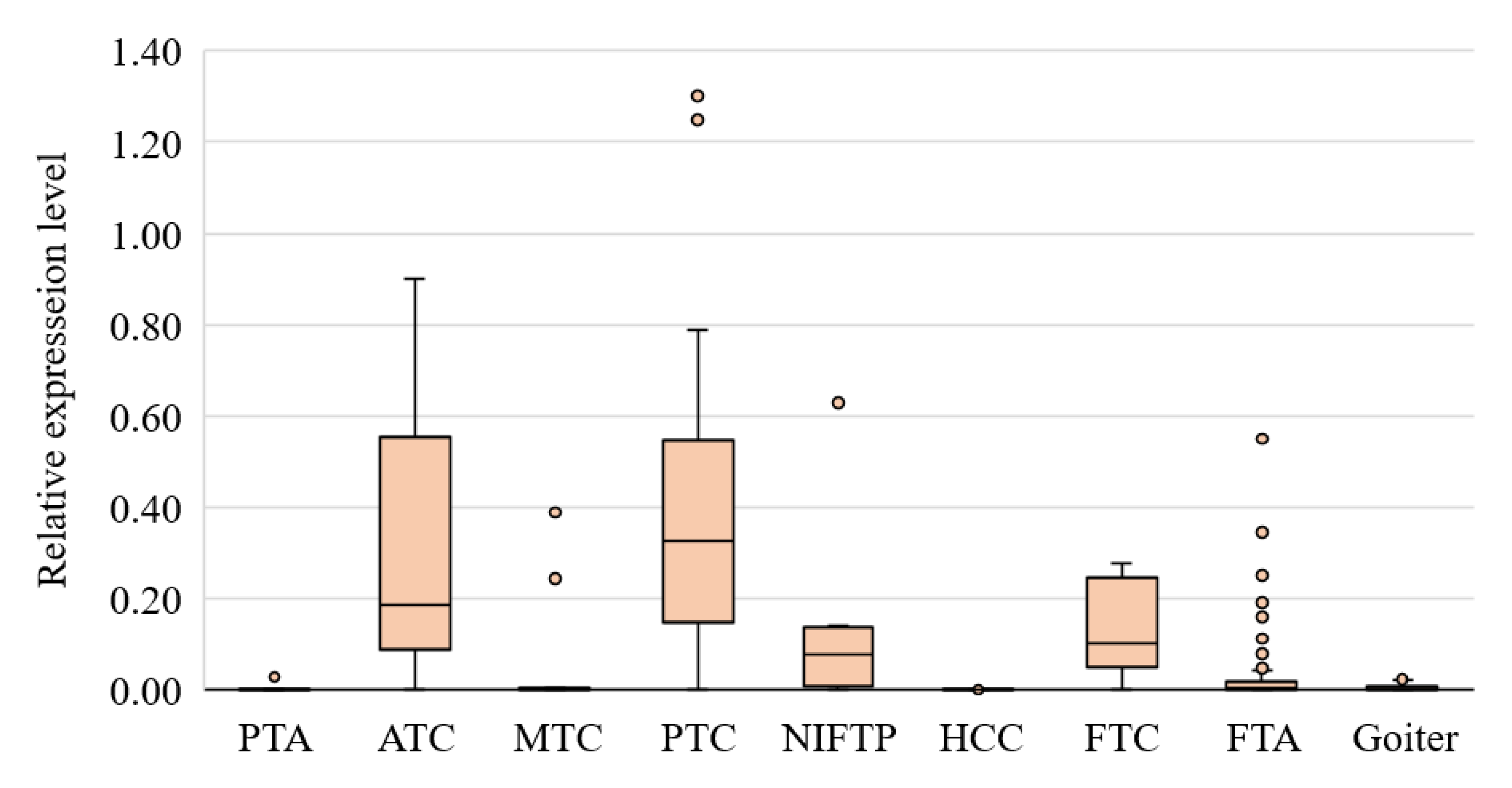 Cancers 13 00237 g002 Cancers 13 00237 g002