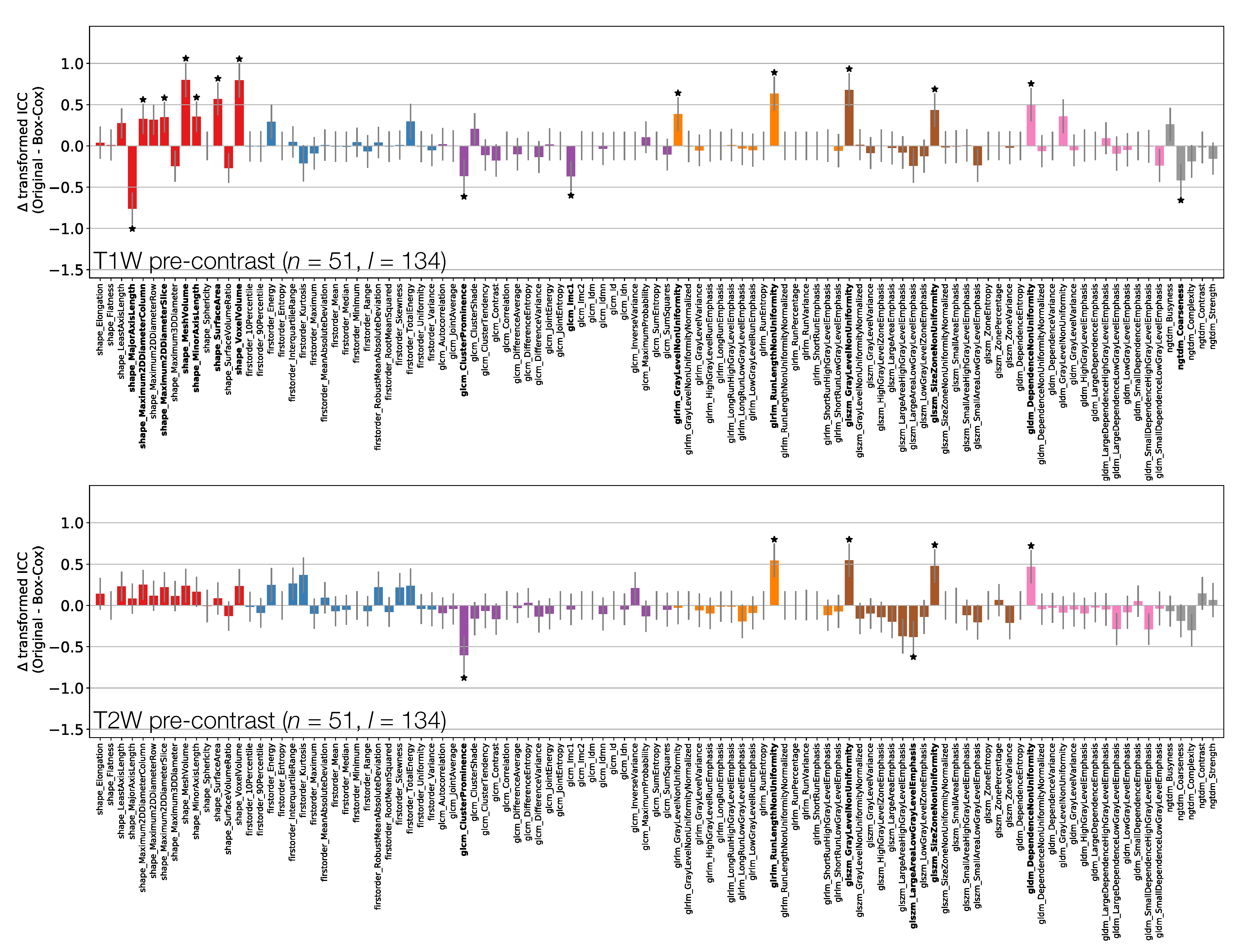 Cancers 13 00240 g003