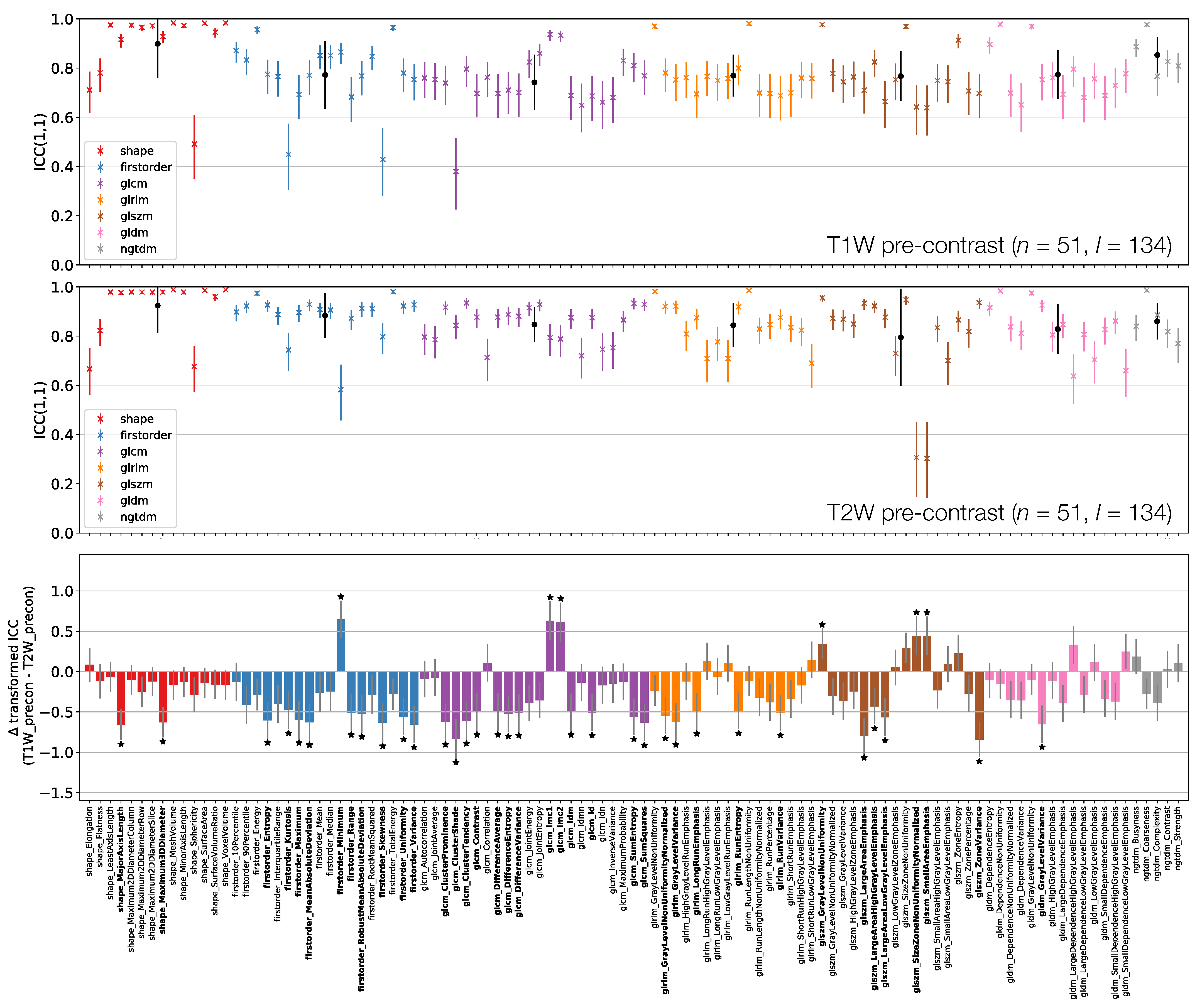 Cancers 13 00240 g006