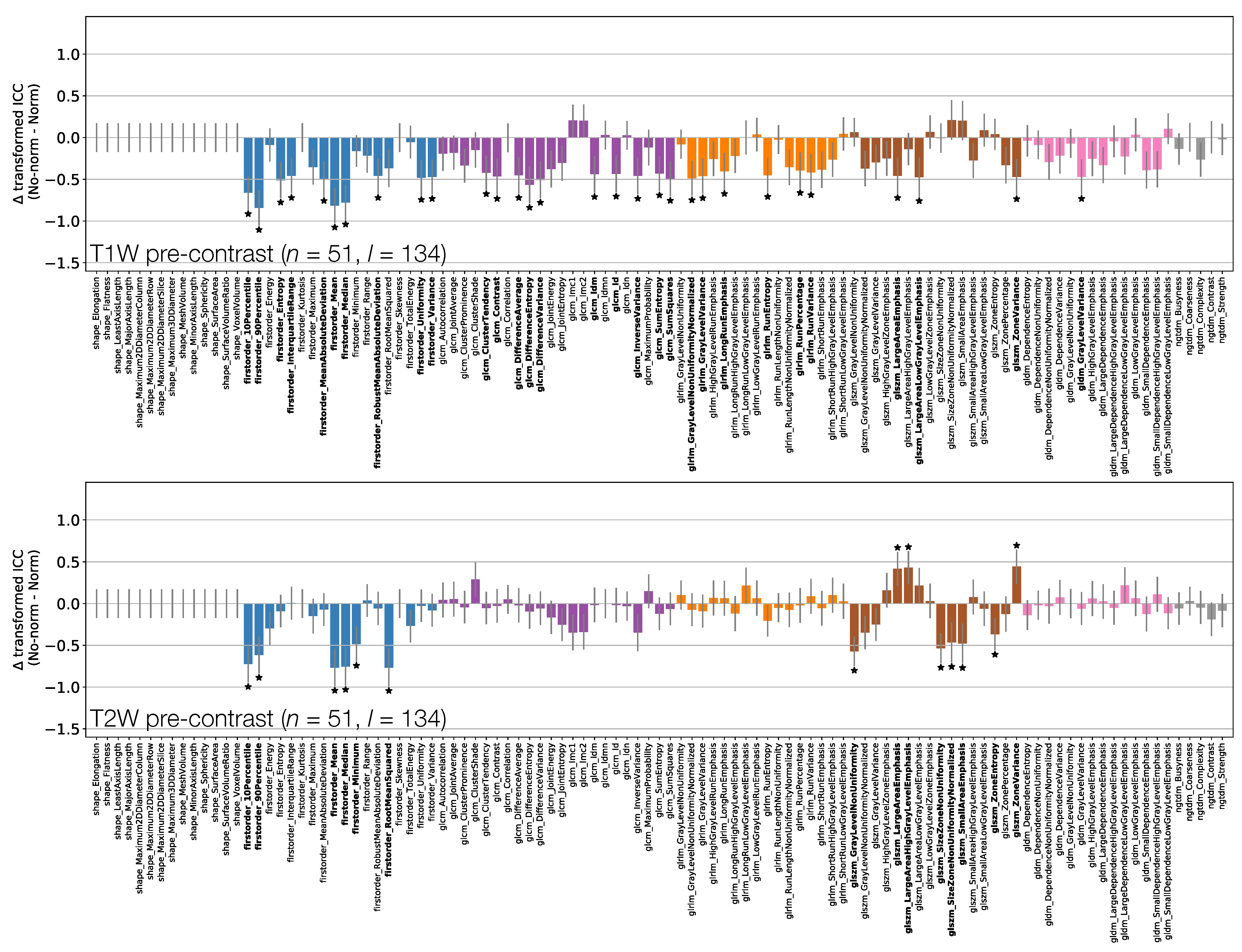 Cancers 13 00240 g009