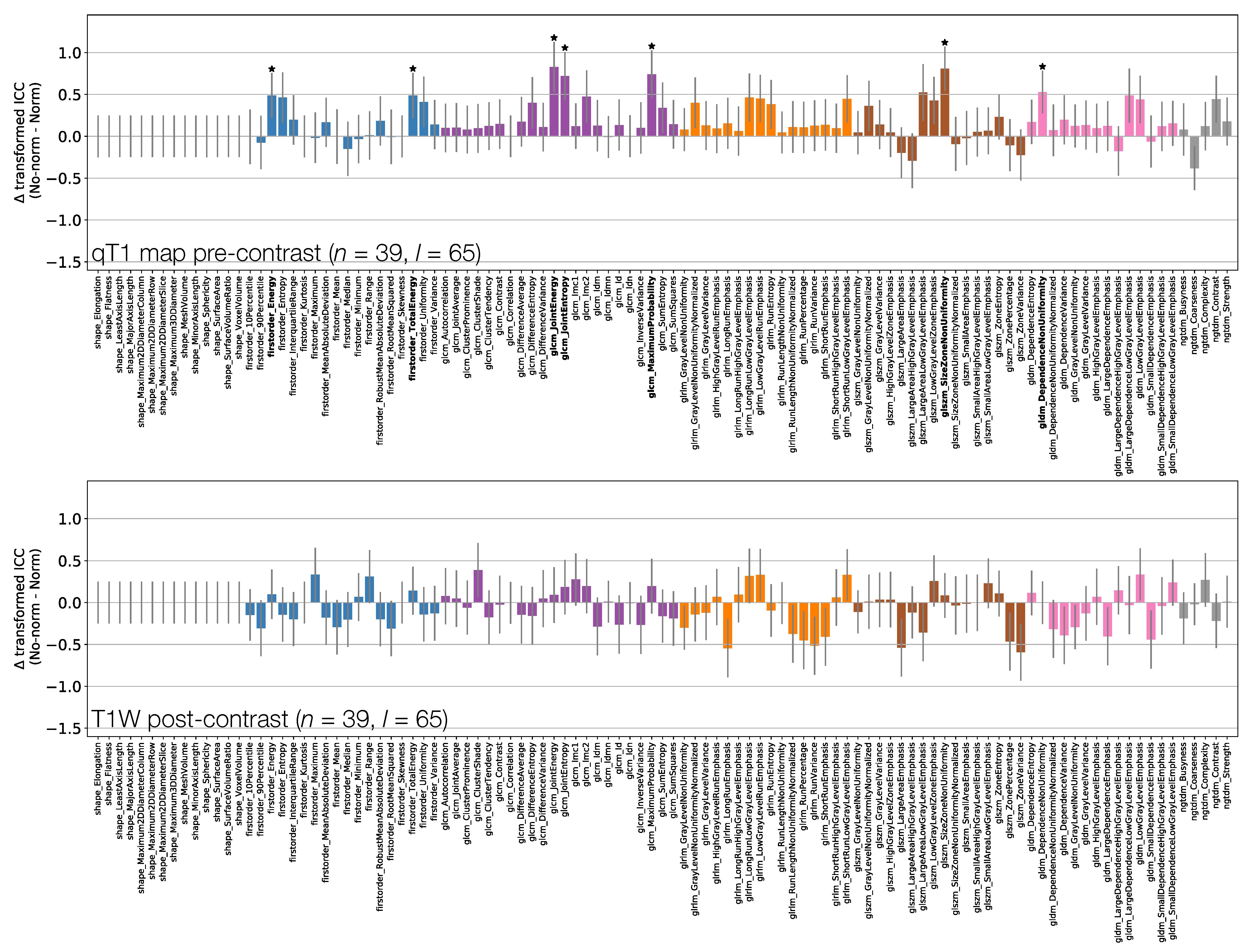 Cancers 13 00240 g010