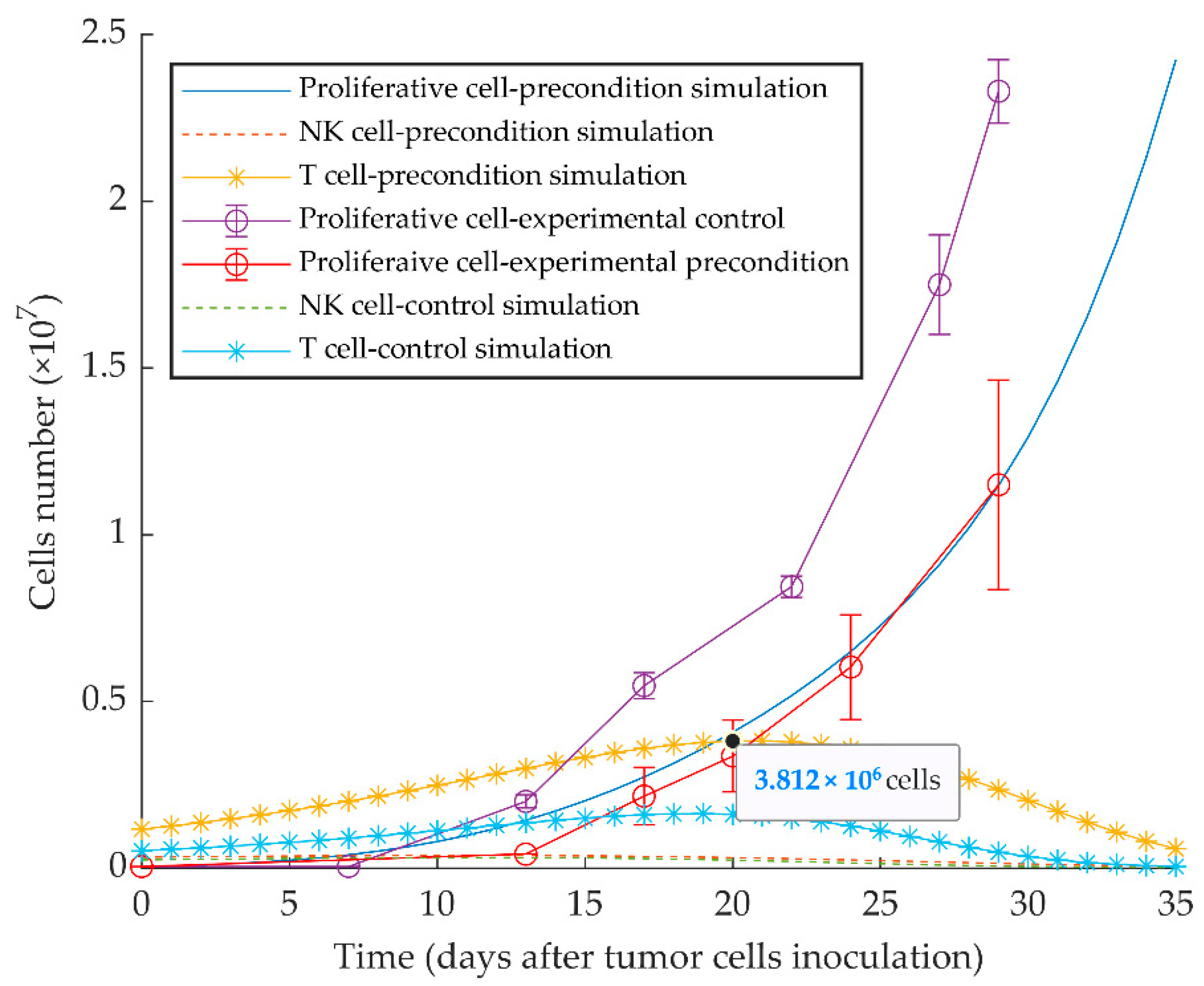 Cancers 13 00245 g006