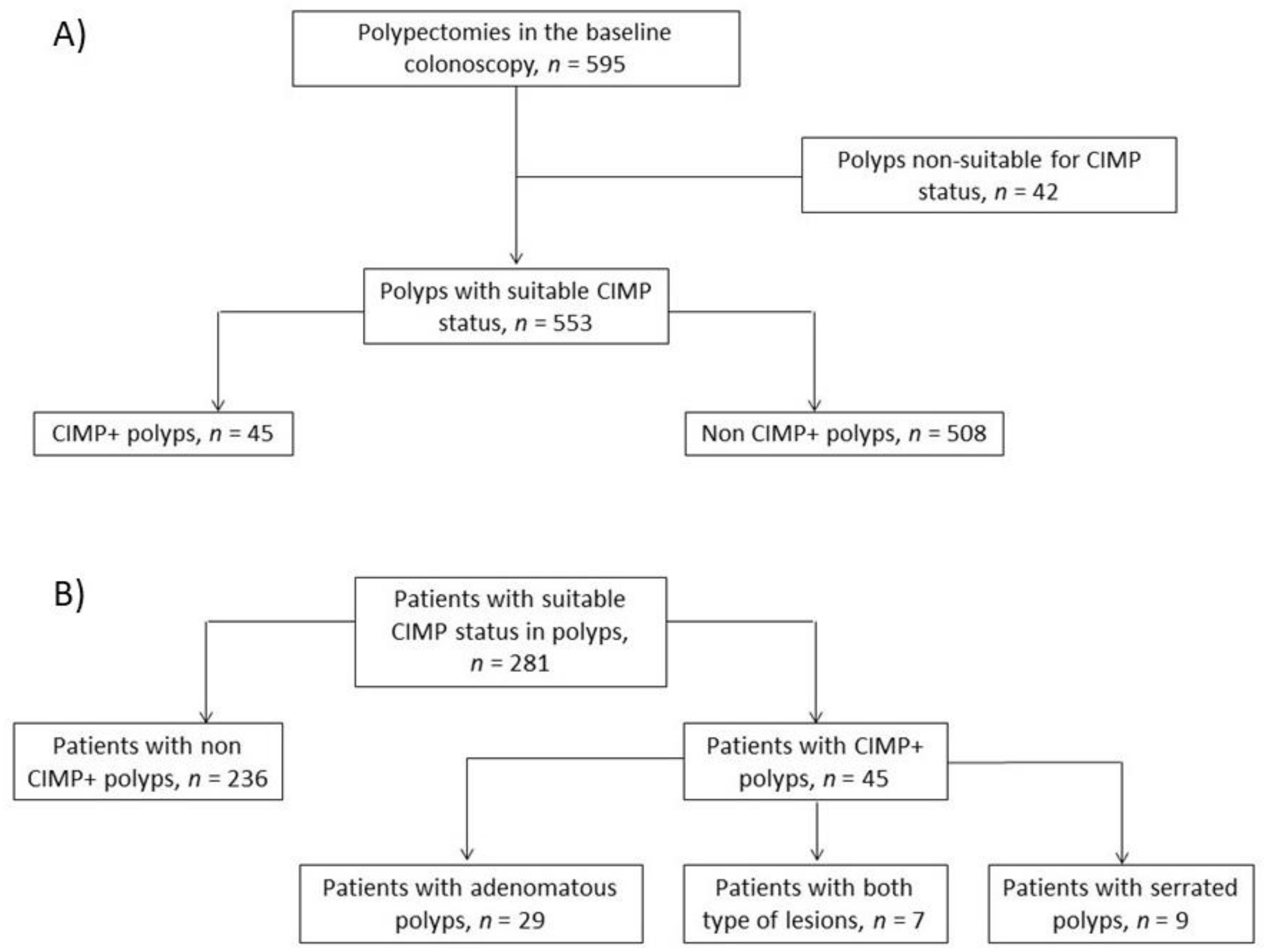 Cancers 13 00246 g001