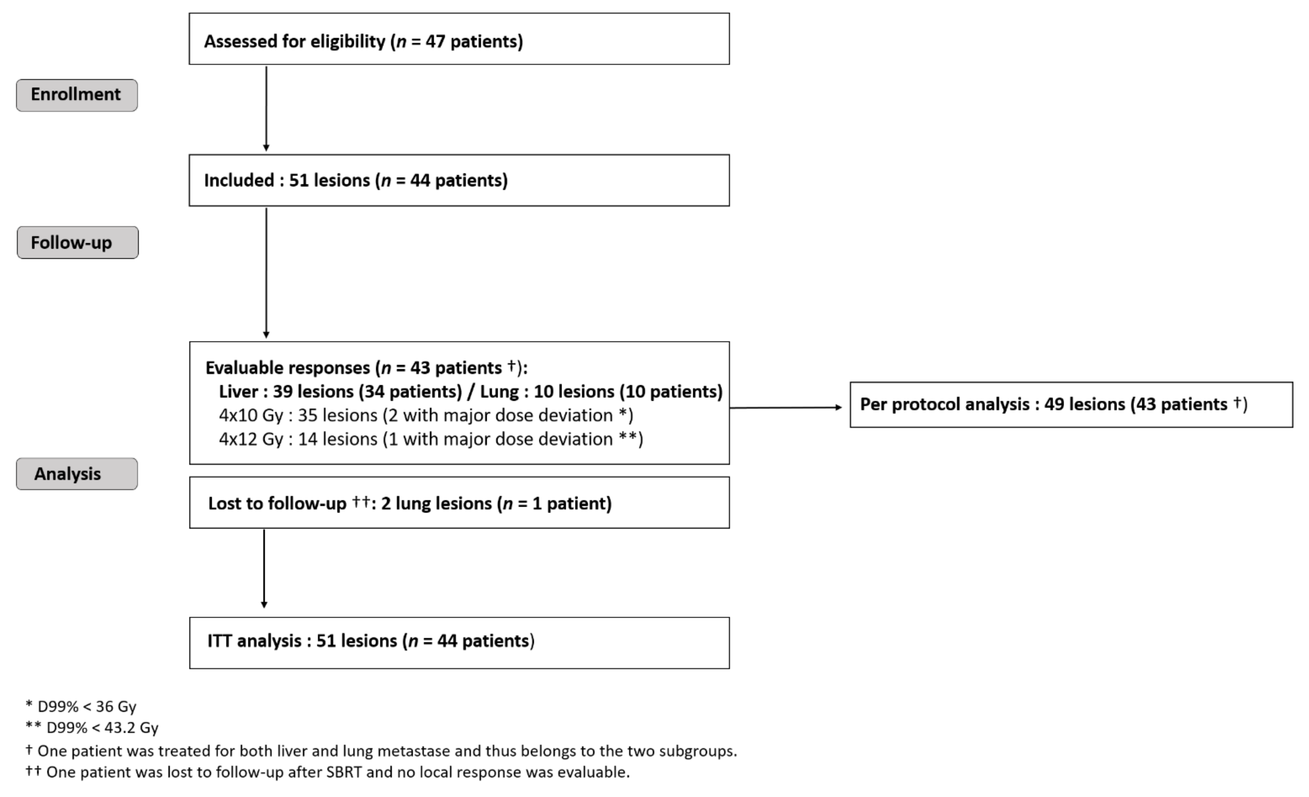Cancers 13 00248 g001