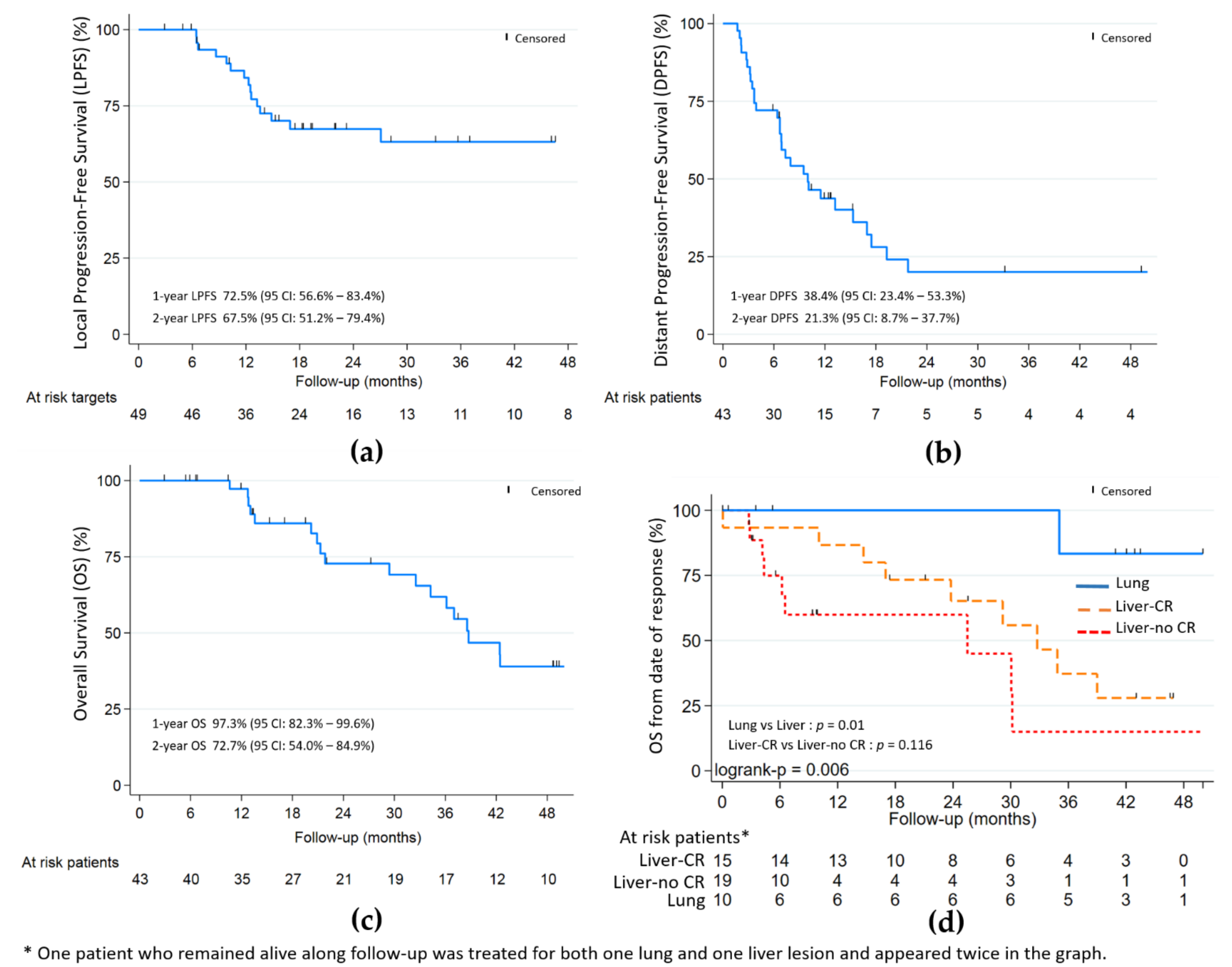Cancers 13 00248 g002