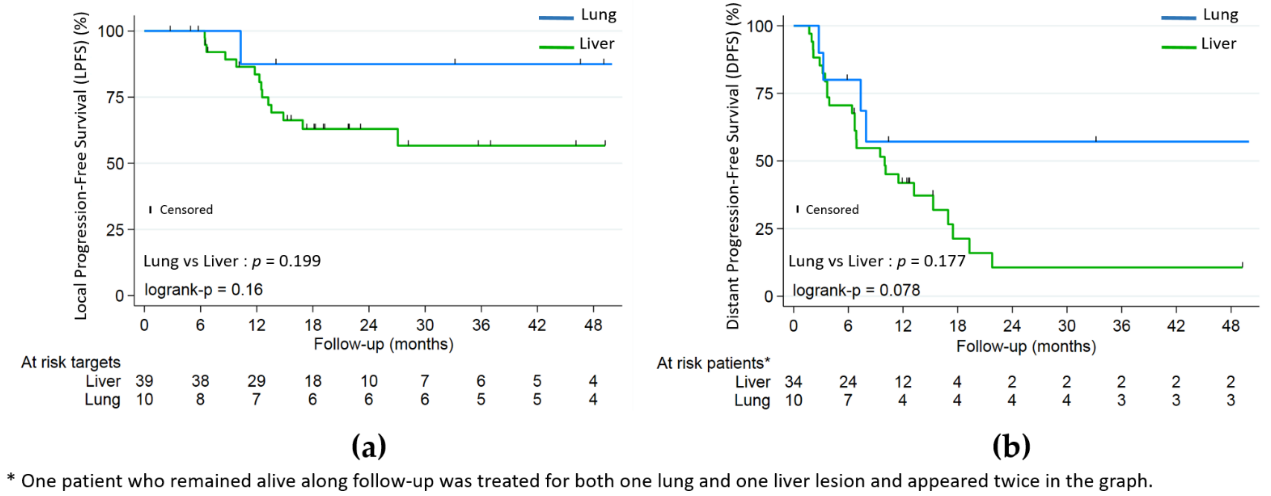 Cancers 13 00248 g003