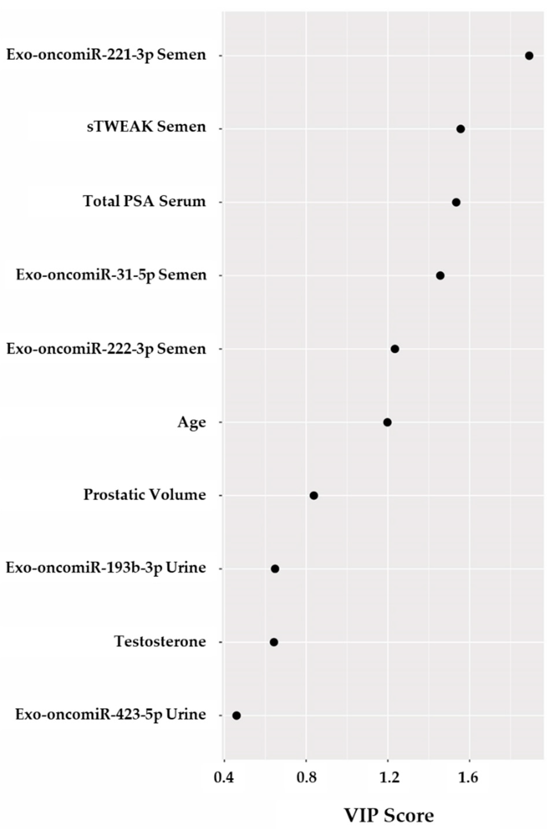 Cancers 13 00250 g003