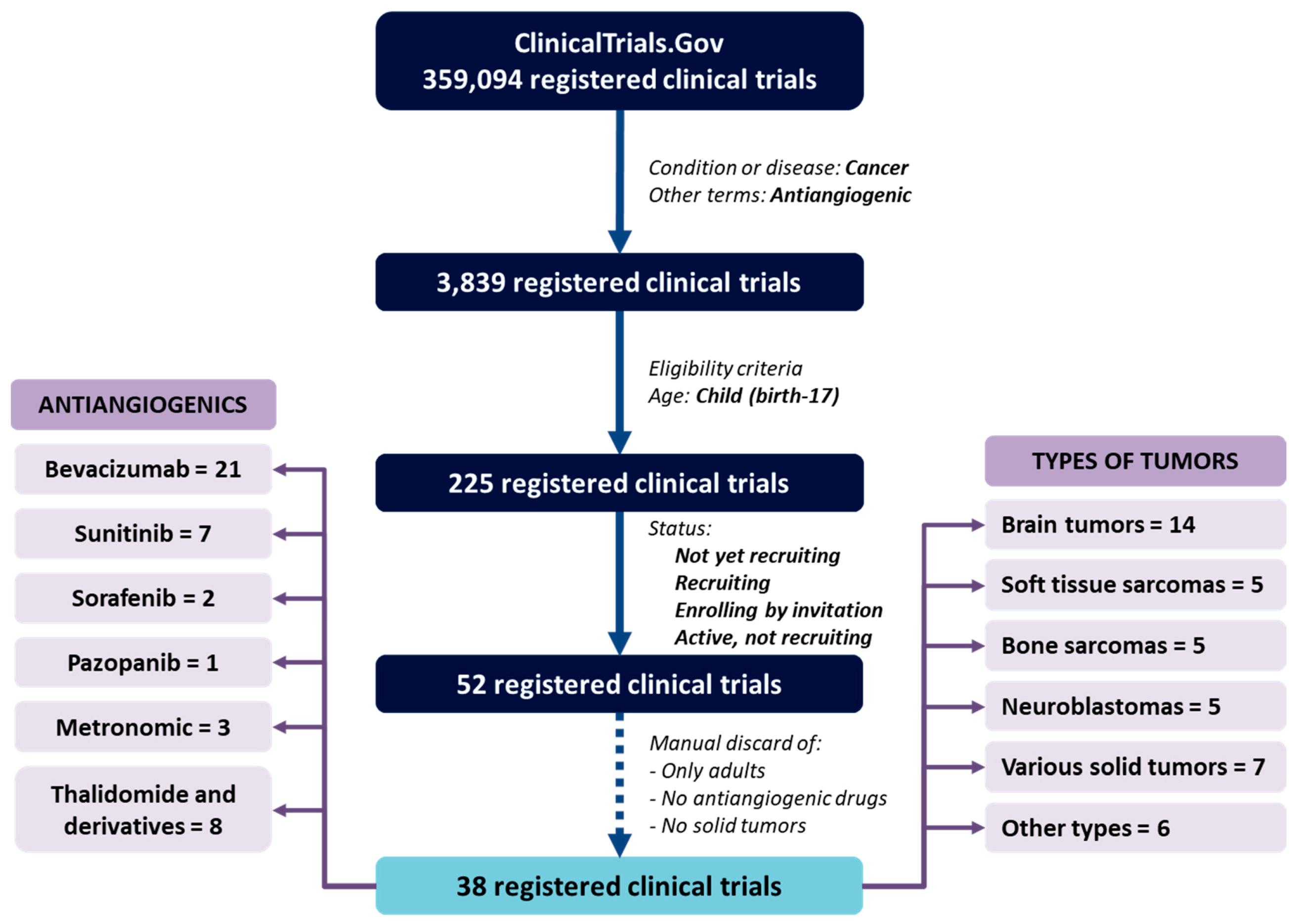 Cancers 13 00253 g002