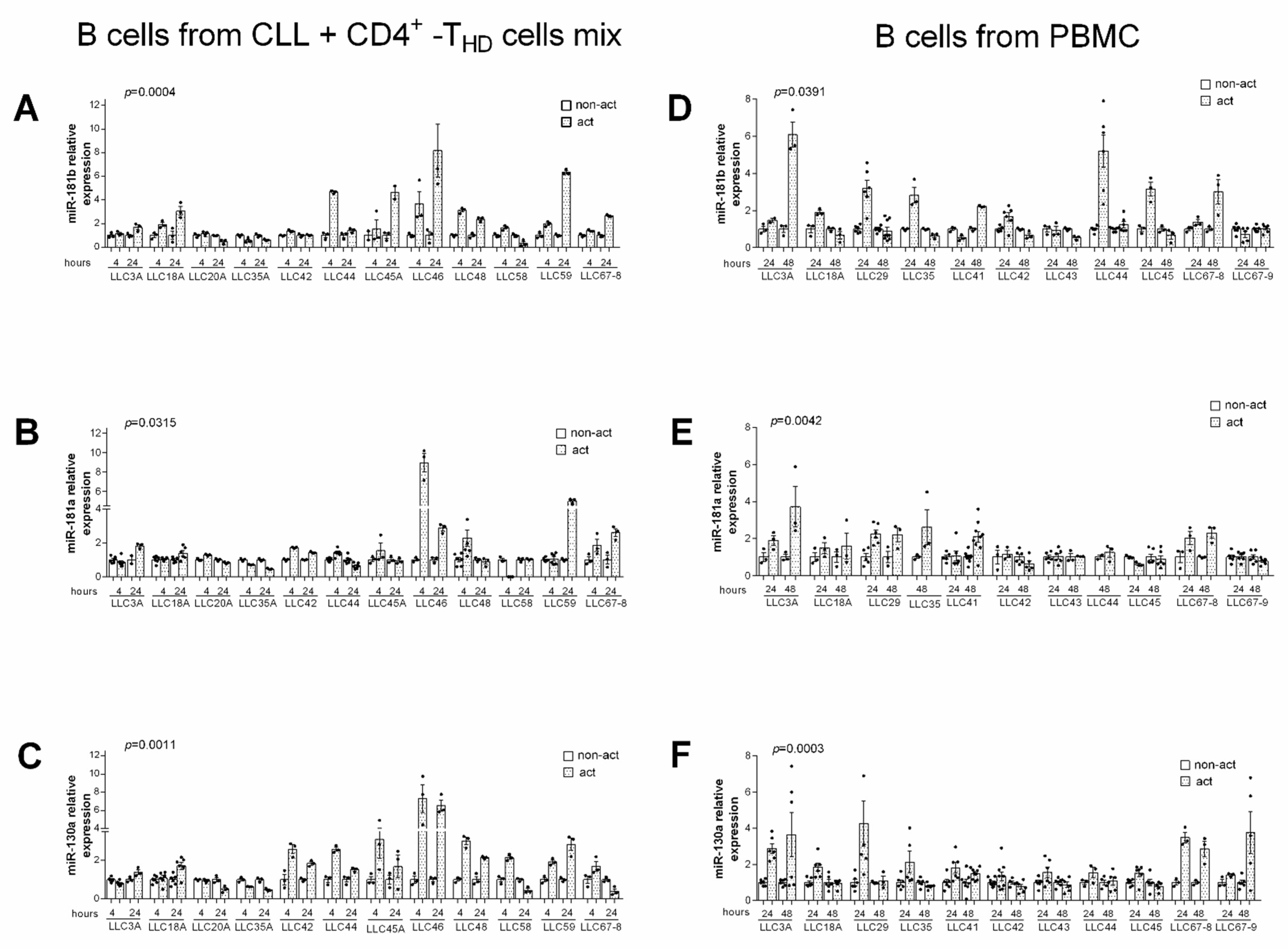 Cancers 13 00257 g001