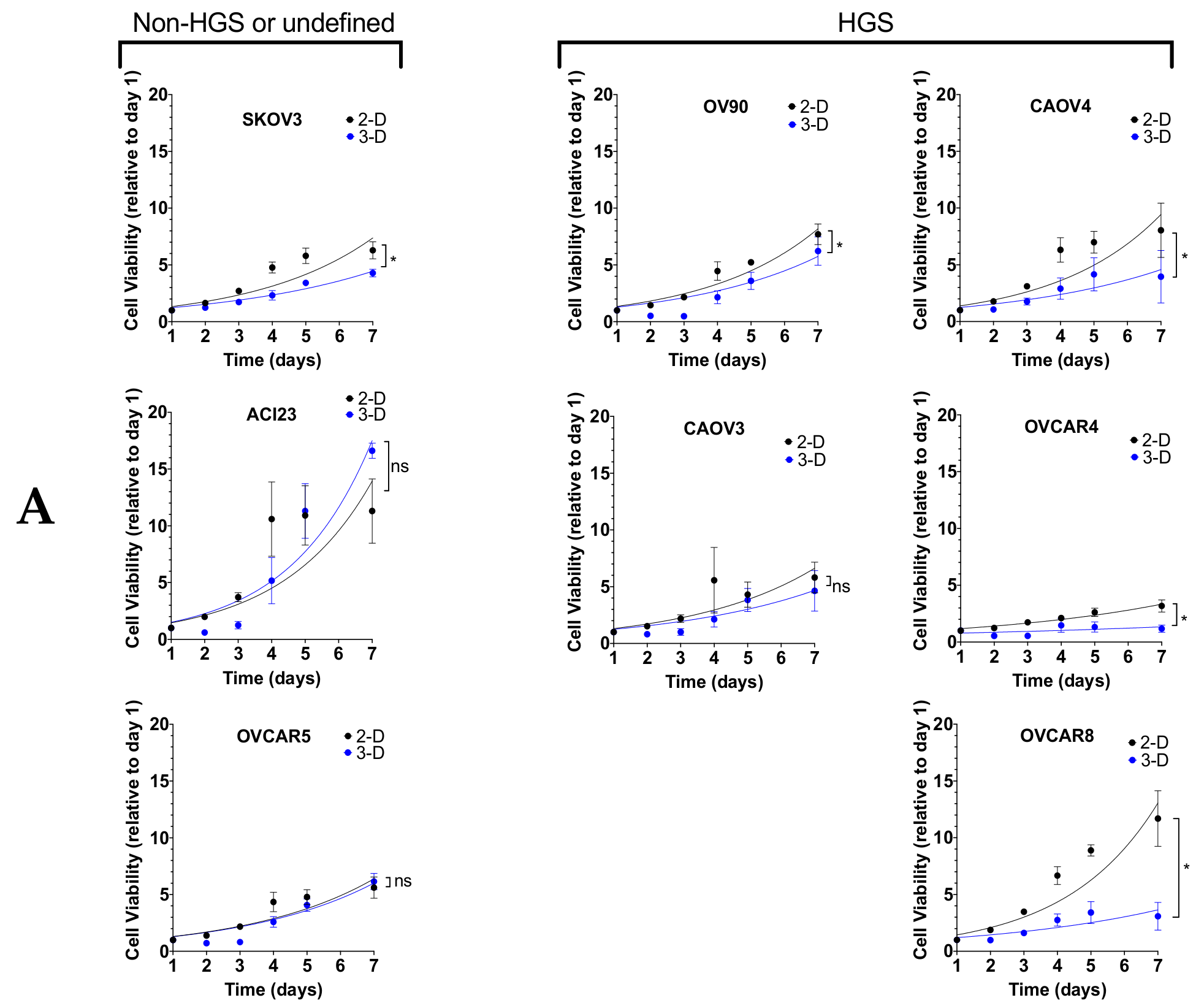 Cancers 13 00262 g002a