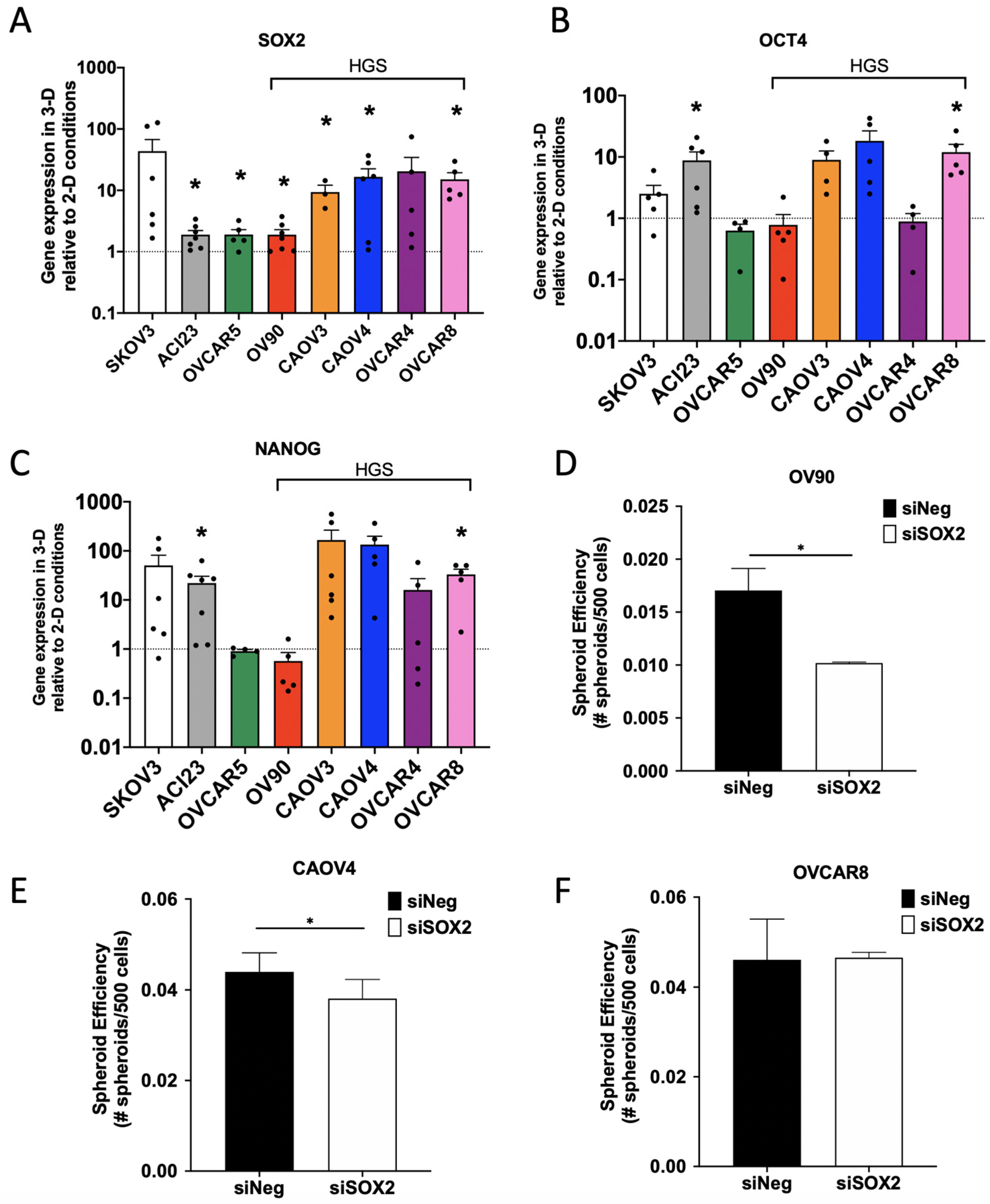 Cancers 13 00262 g003