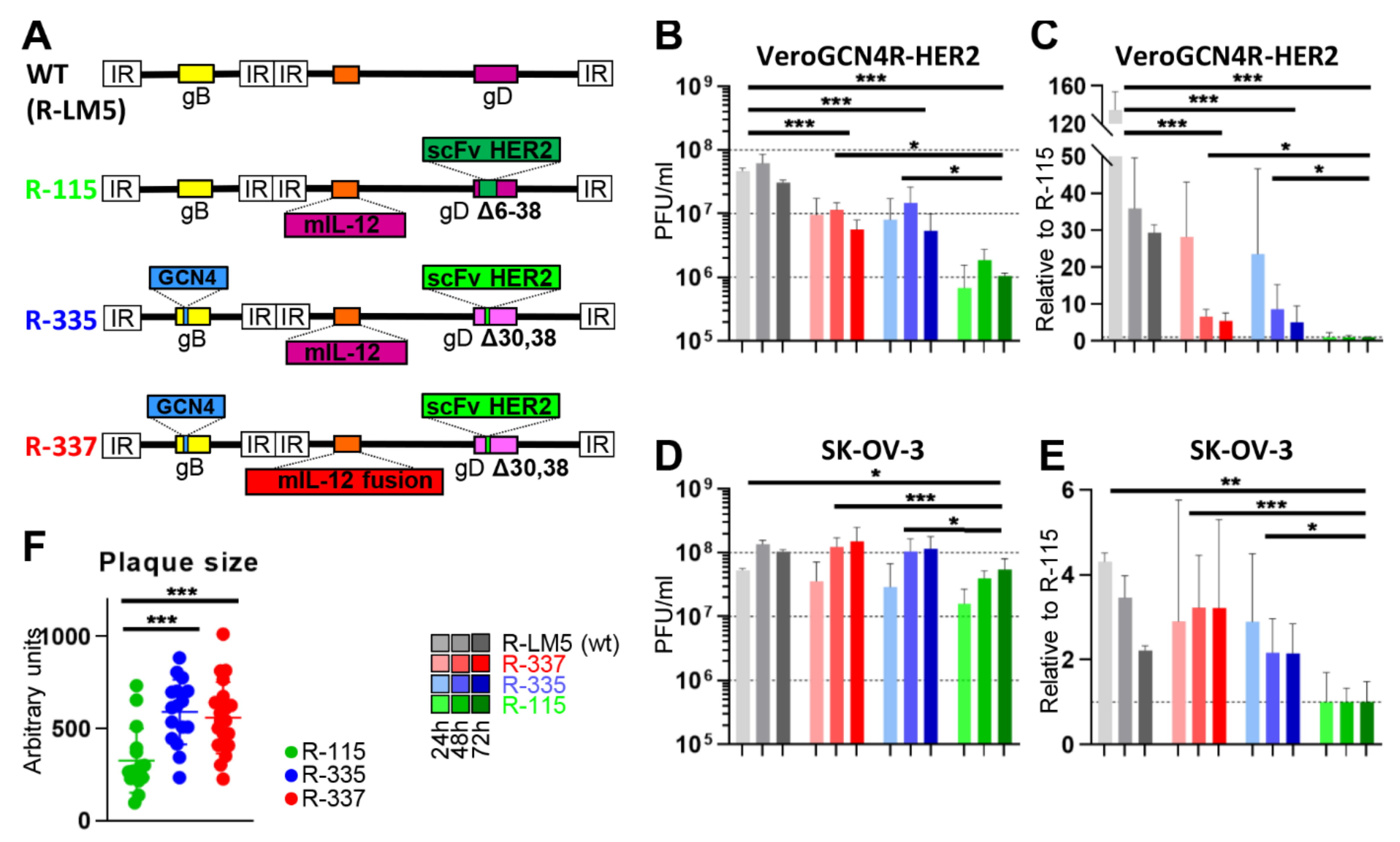 Cancers 13 00266 g002