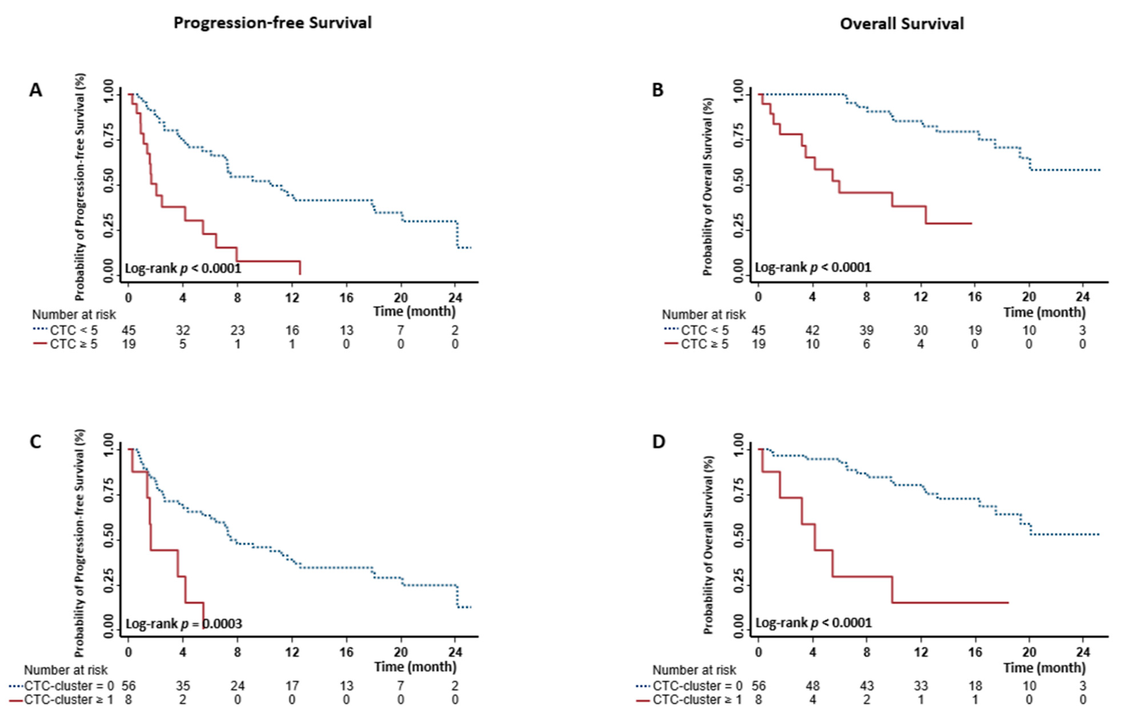Cancers 13 00268 g001