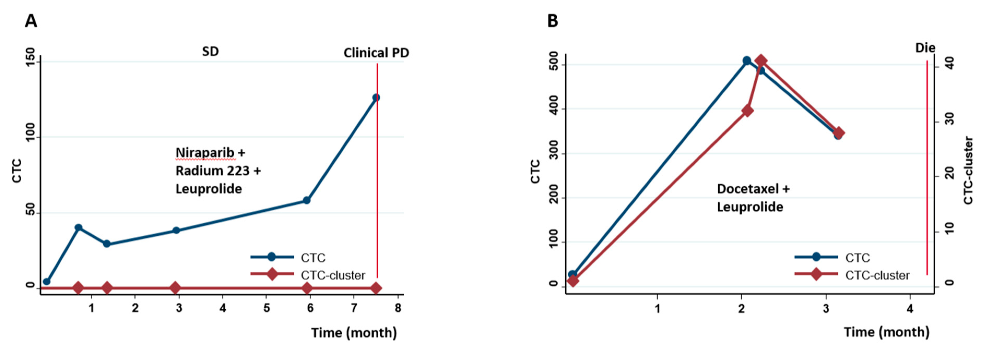 Cancers 13 00268 g003