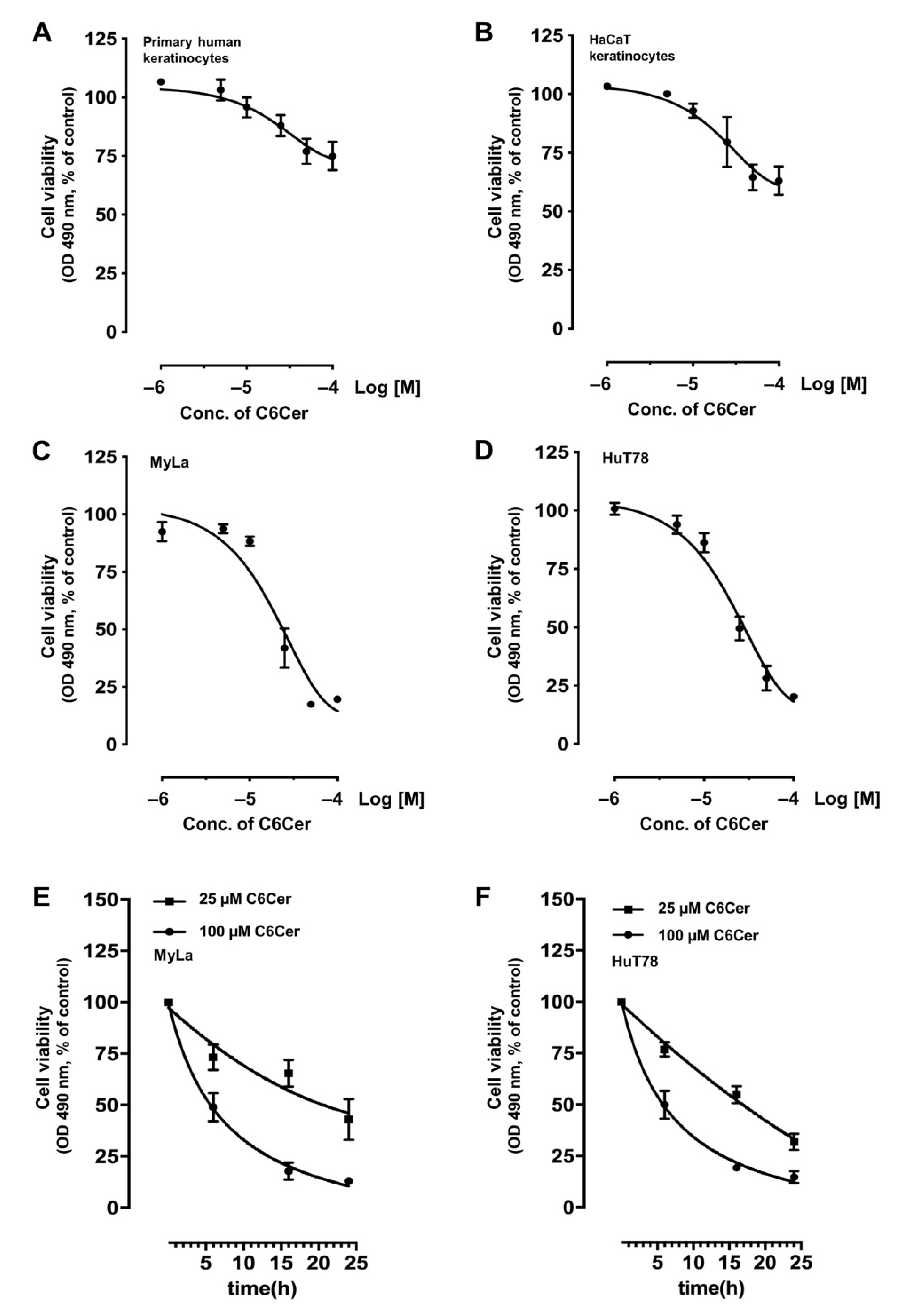 Cancers 13 00270 g001