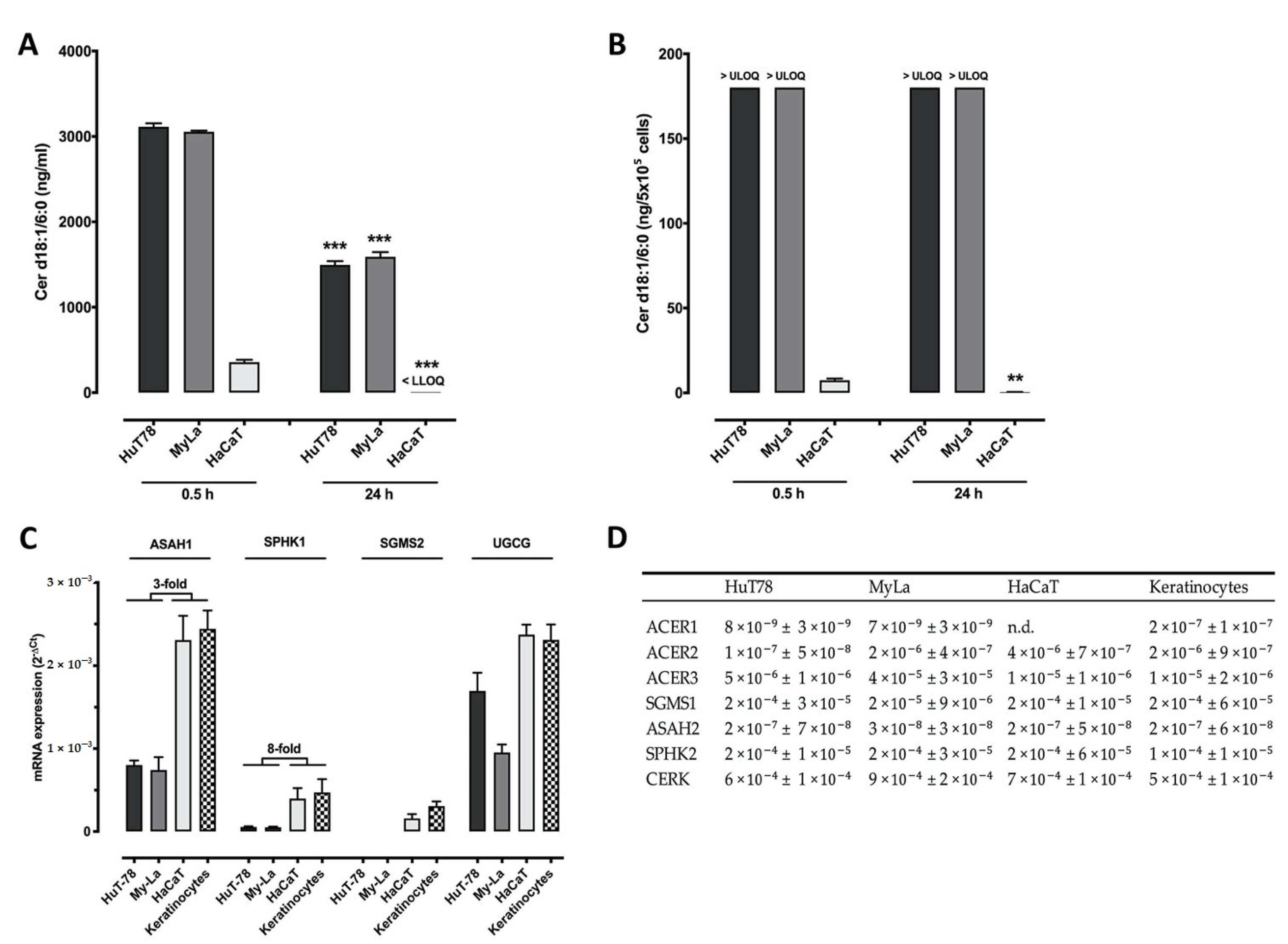 Cancers 13 00270 g003