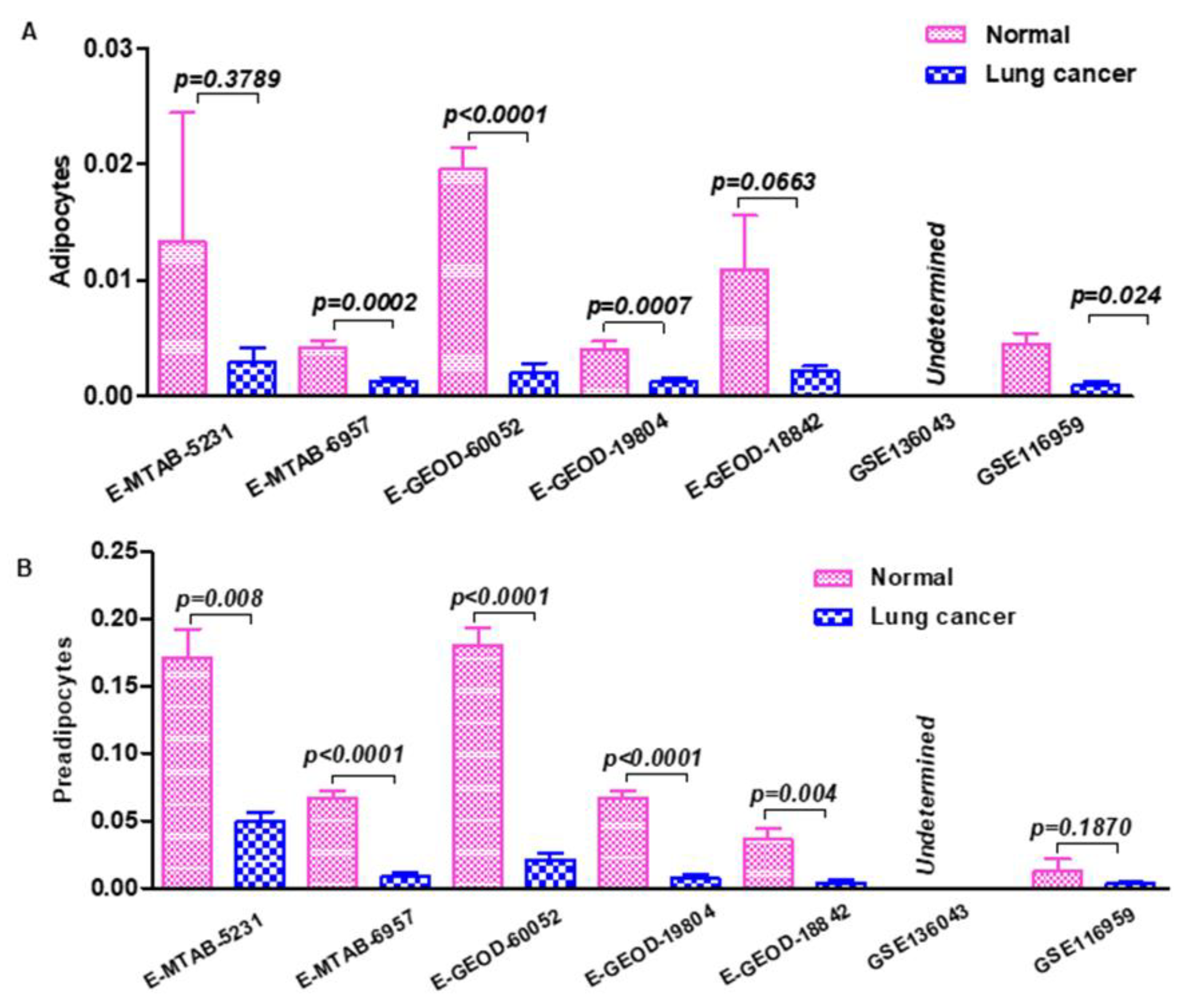Cancers 13 00275 g001