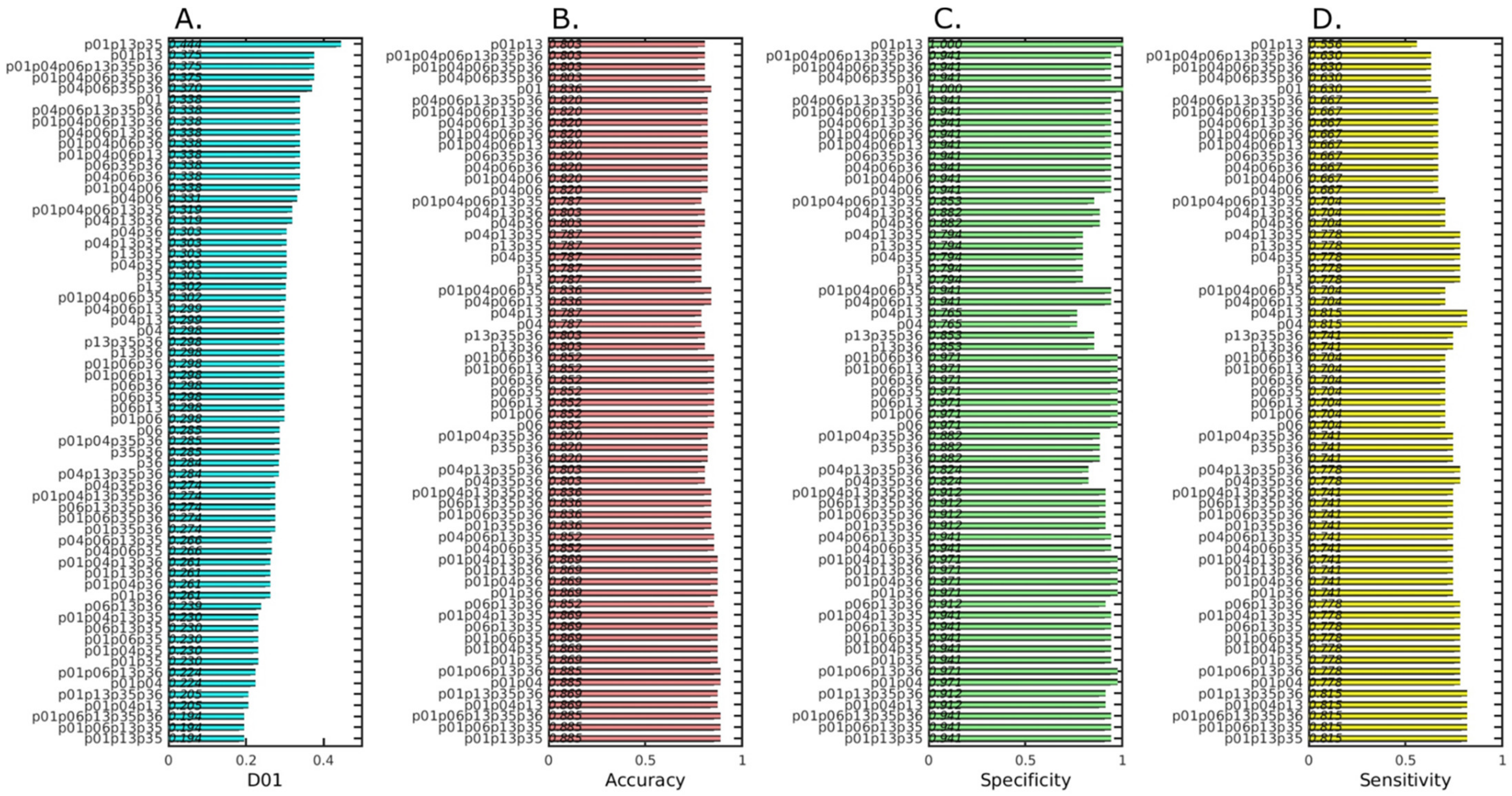 Cancers 13 00276 g003