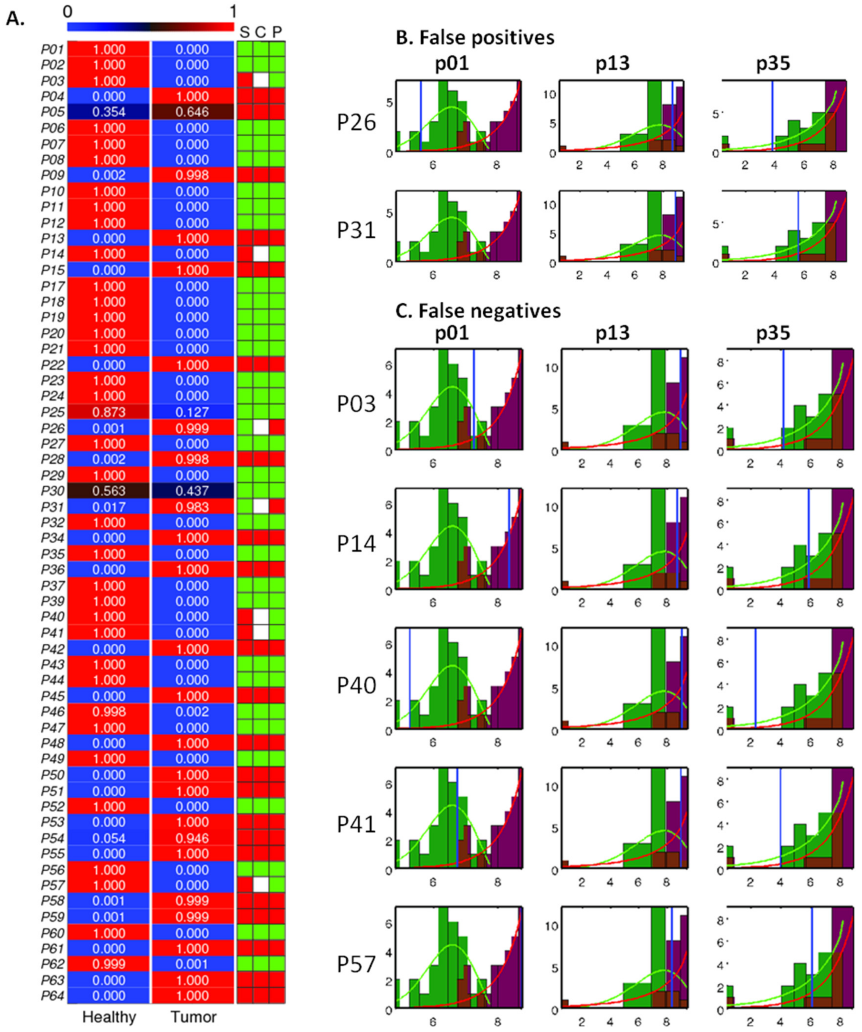 Cancers 13 00276 g004