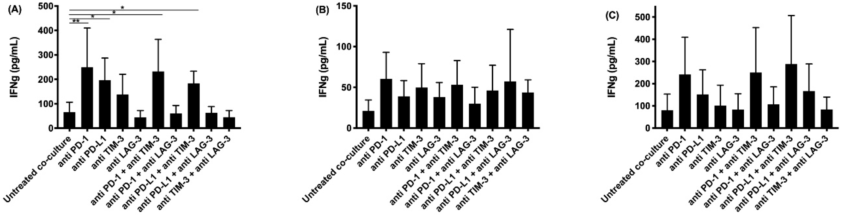 Cancers 13 00282 g001 Cancers 13 00282 g001