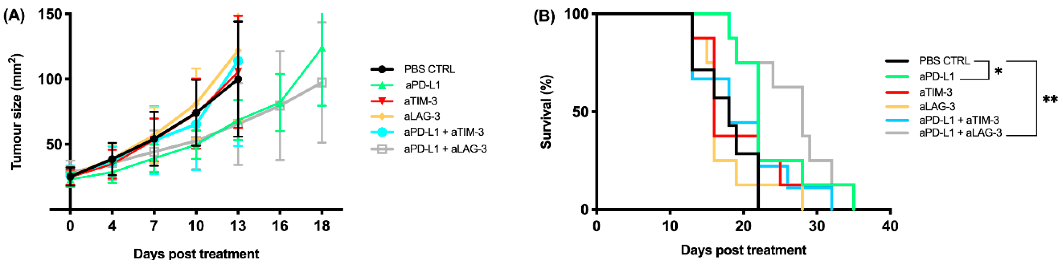 Cancers 13 00282 g008 Cancers 13 00282 g008