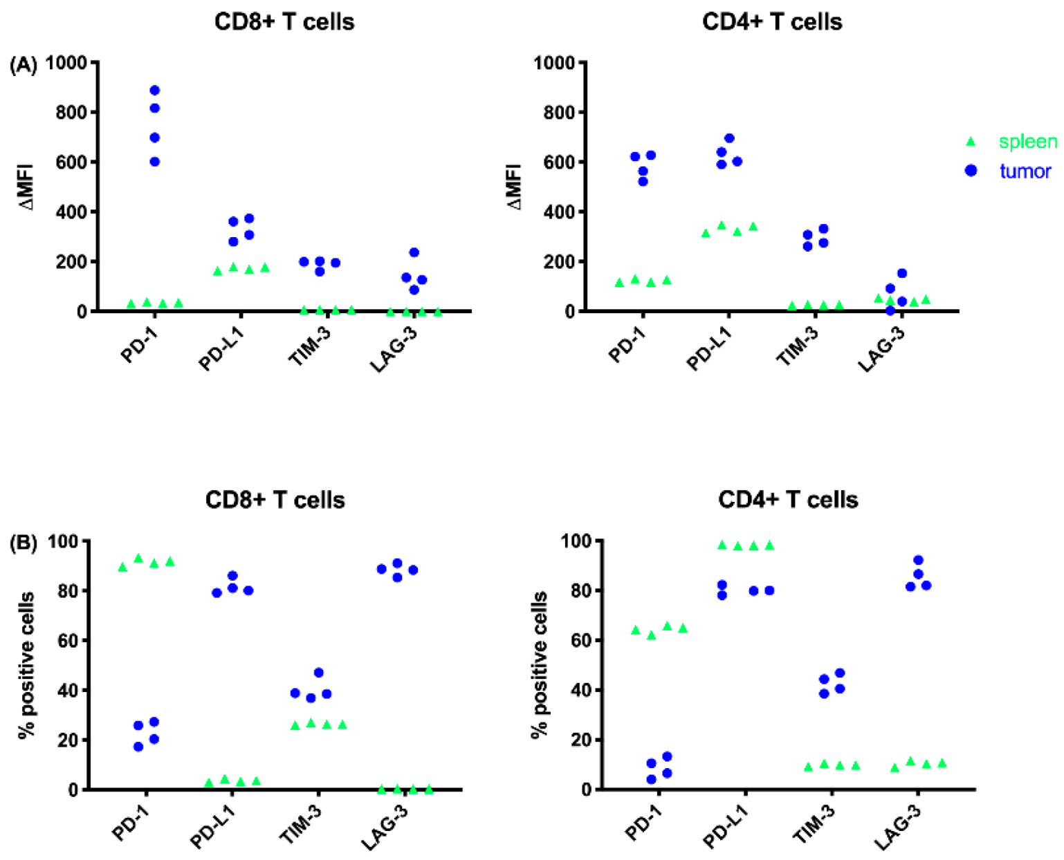 Cancers 13 00282 g009 Cancers 13 00282 g009
