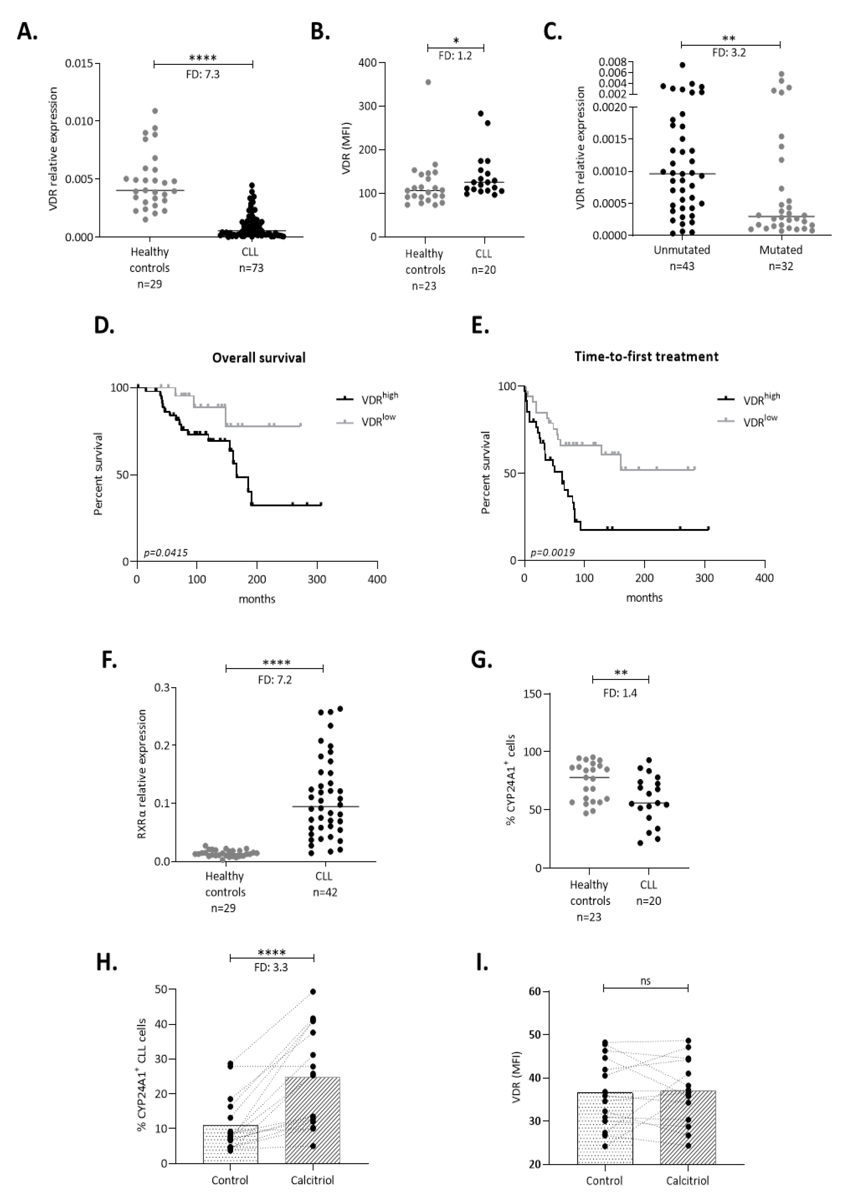 Cancers 13 00285 g001