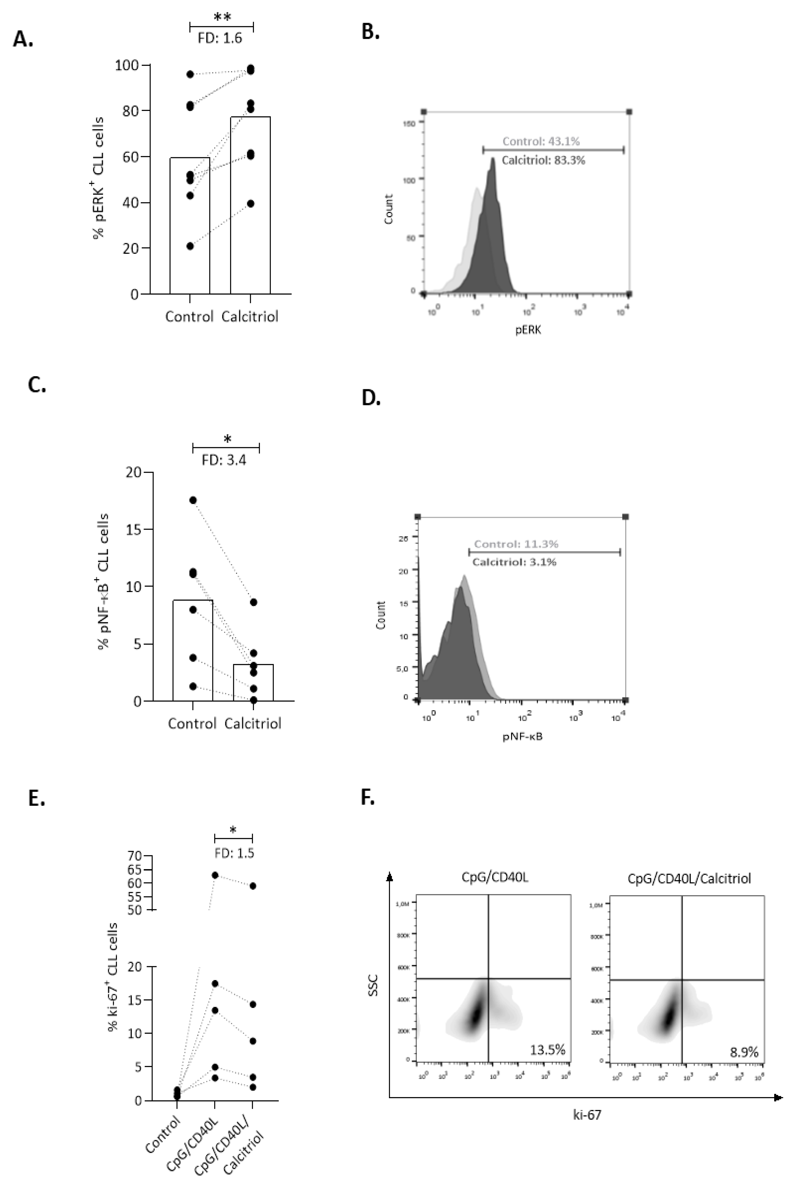 Cancers 13 00285 g003