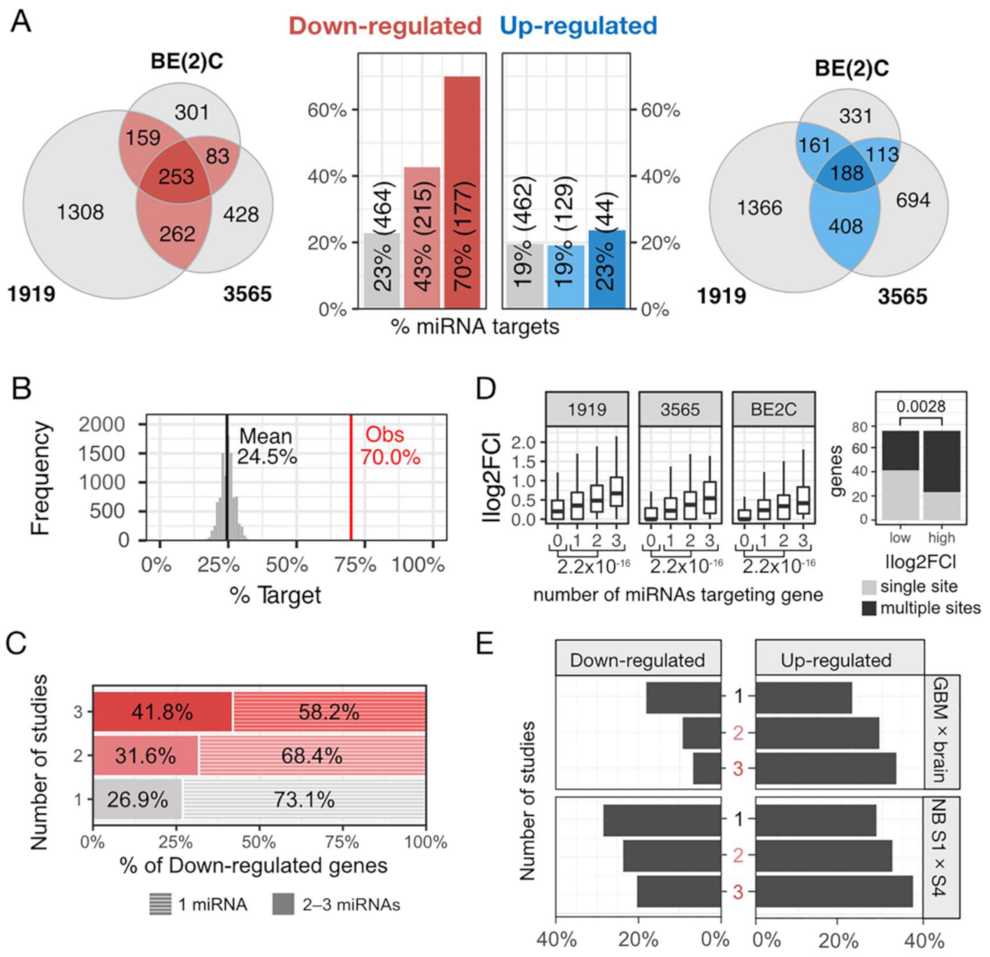 Cancers 13 00289 g005