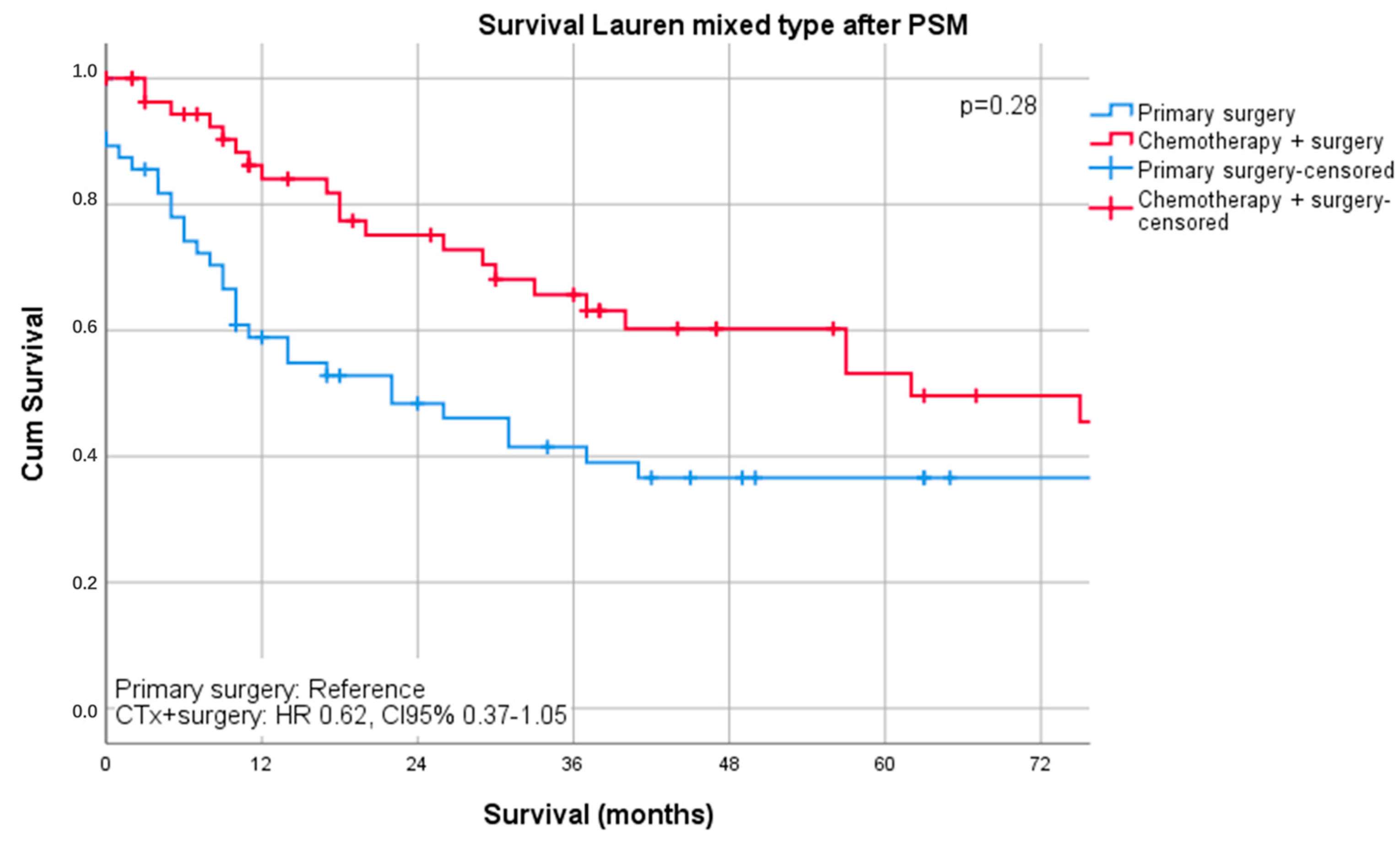 Cancers 13 00290 g002 Cancers 13 00290 g002