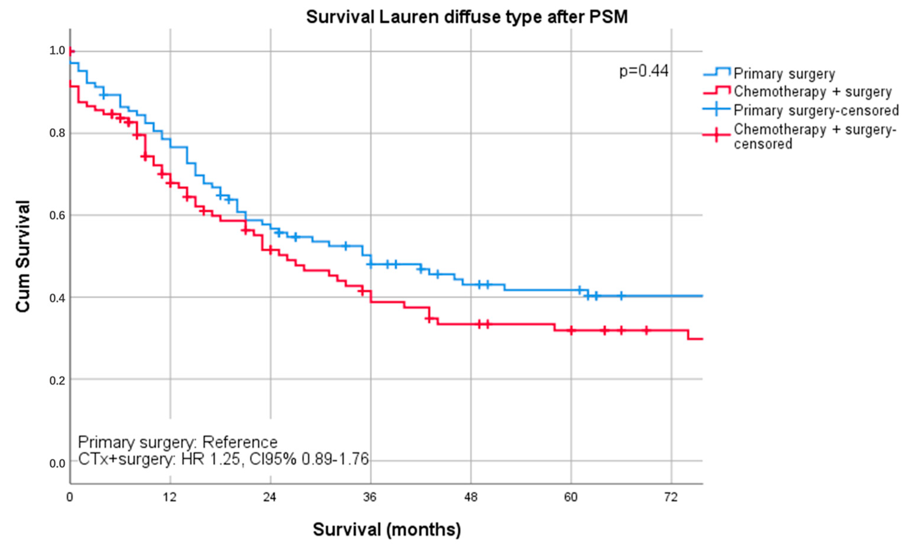 Cancers 13 00290 g003 Cancers 13 00290 g003